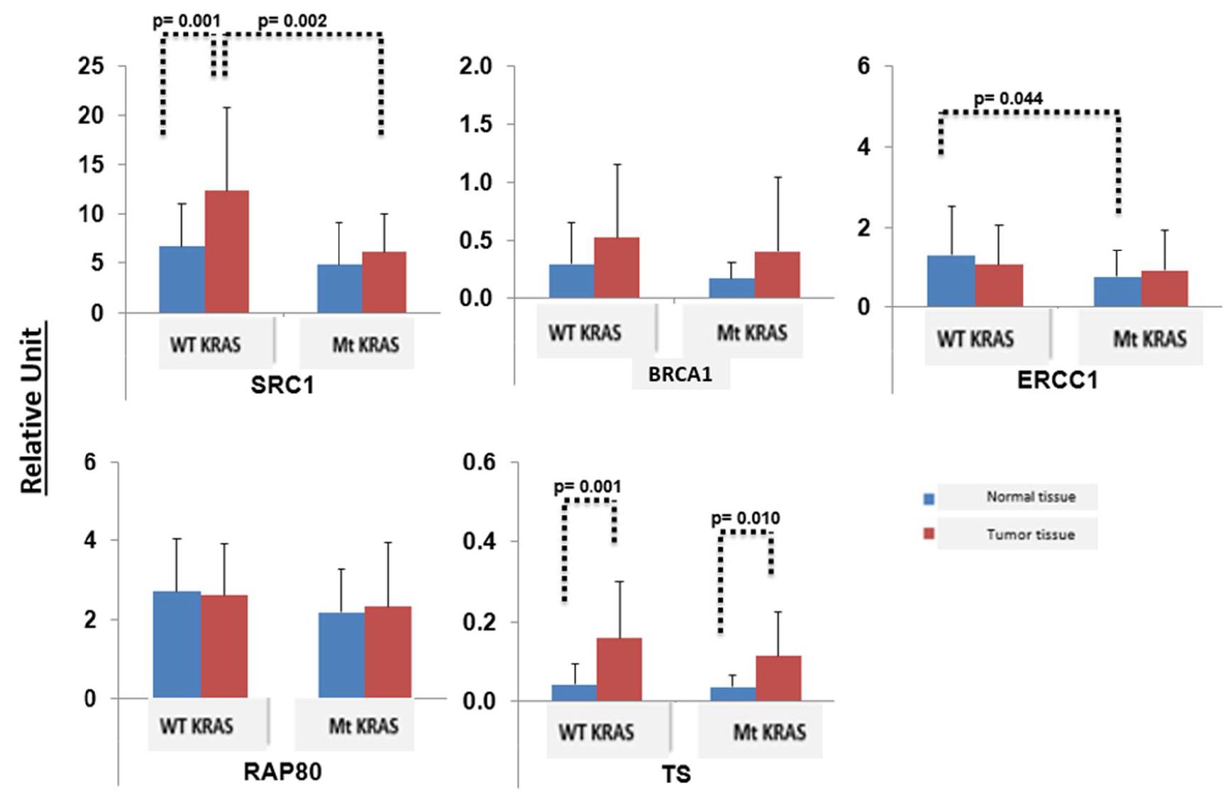 Curroncol 29 00379 g004