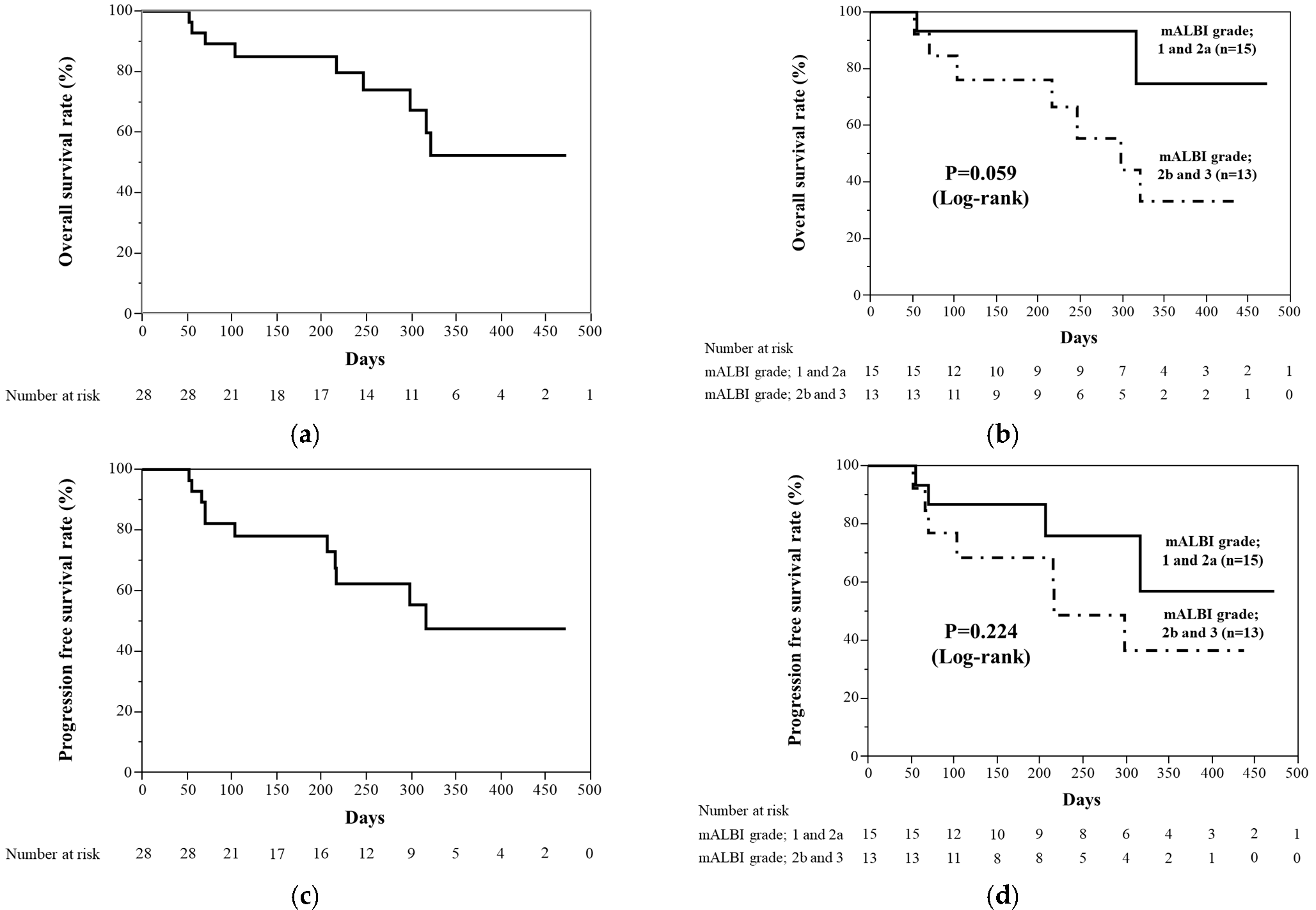Curroncol 29 00381 g002