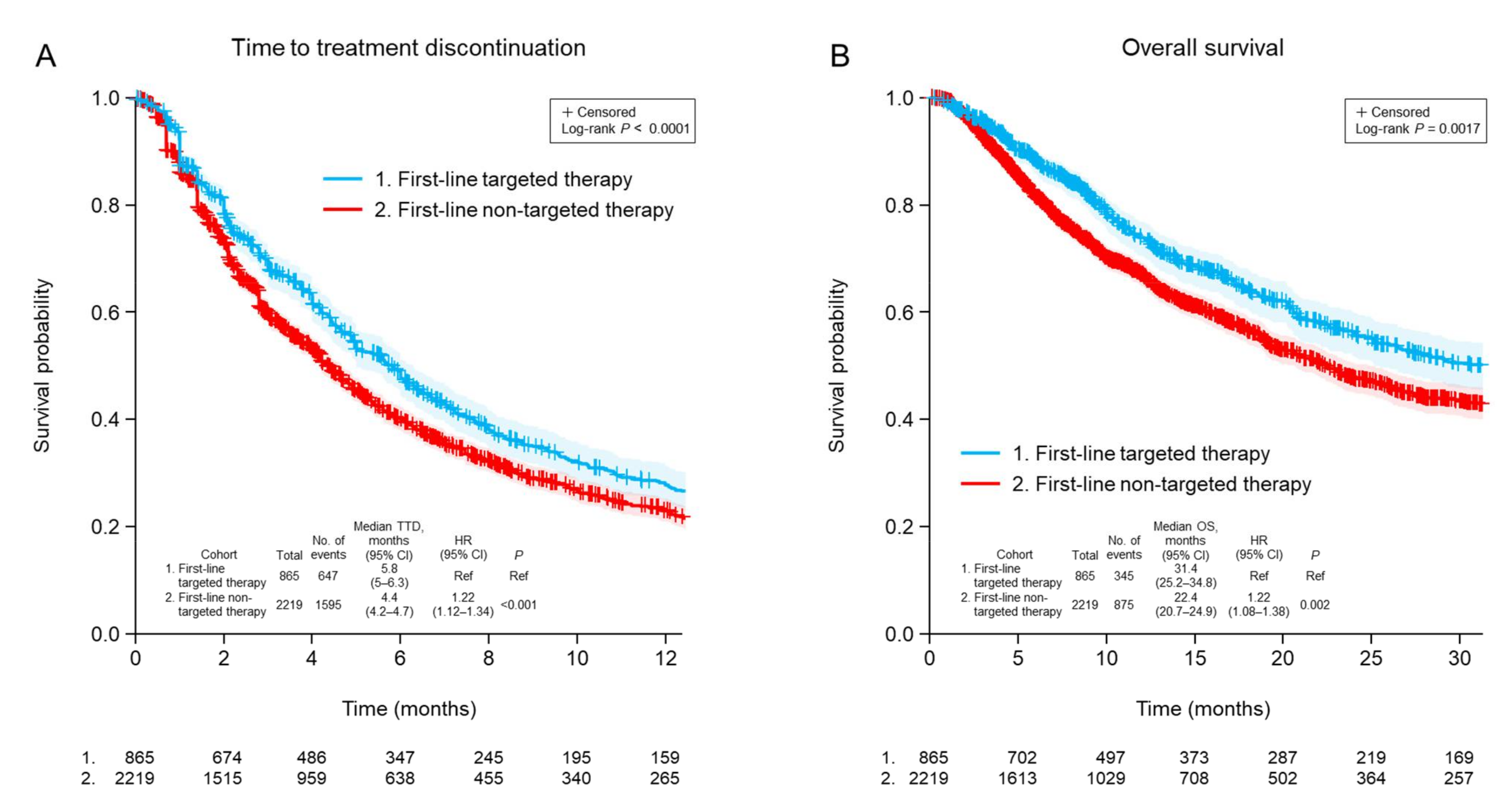 Curroncol 29 00382 g001