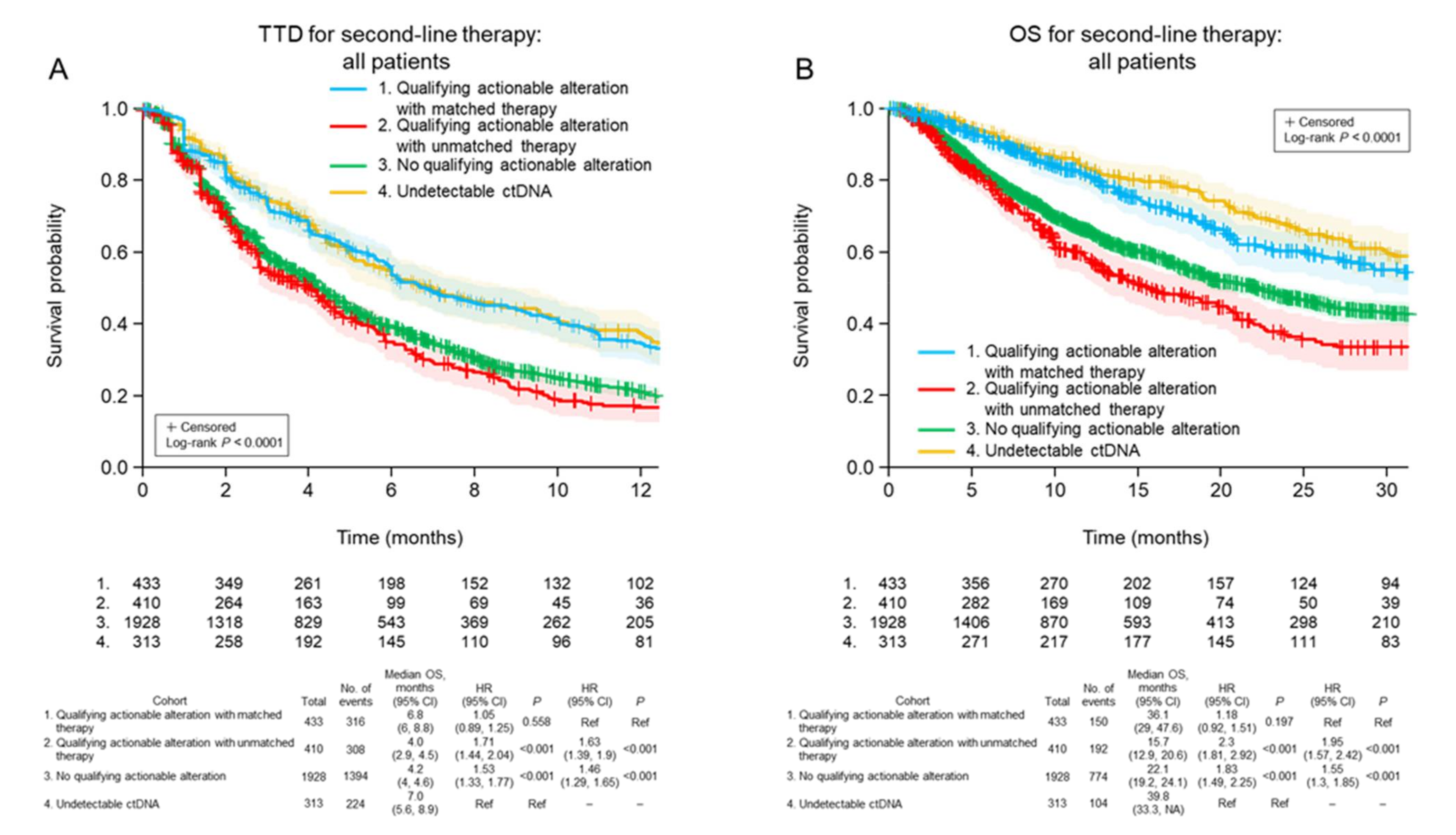 Curroncol 29 00382 g002