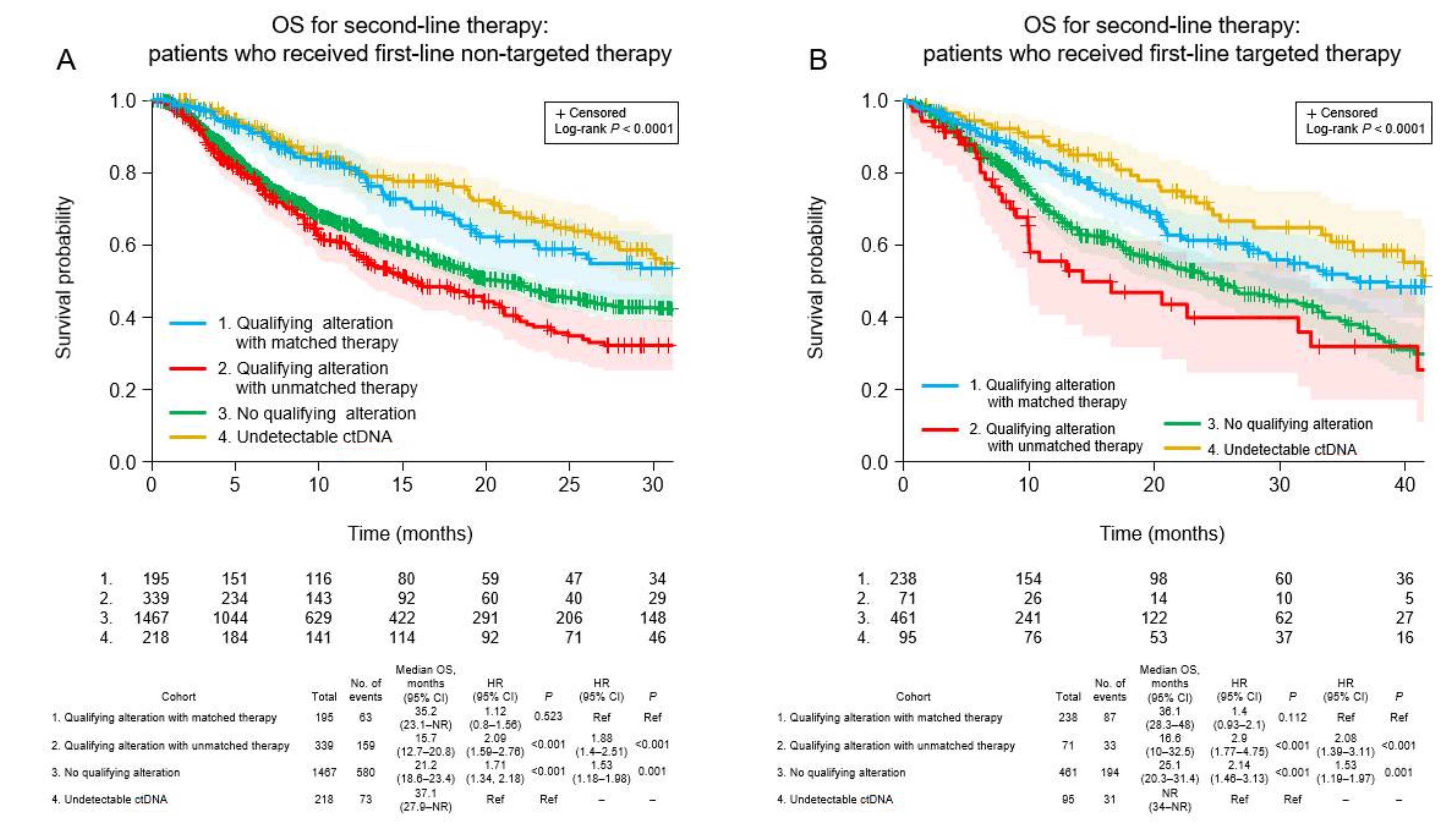 Curroncol 29 00382 g004