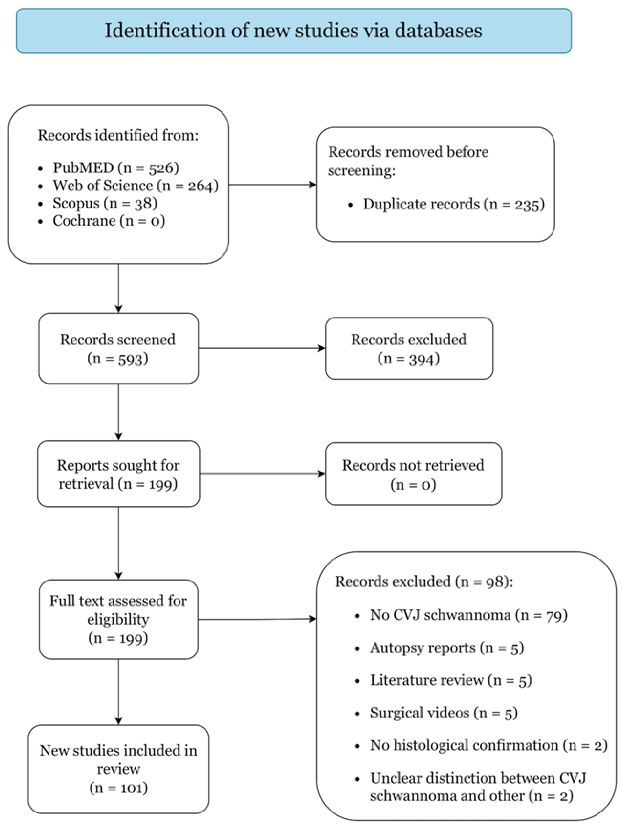 Curroncol 29 00384 g001