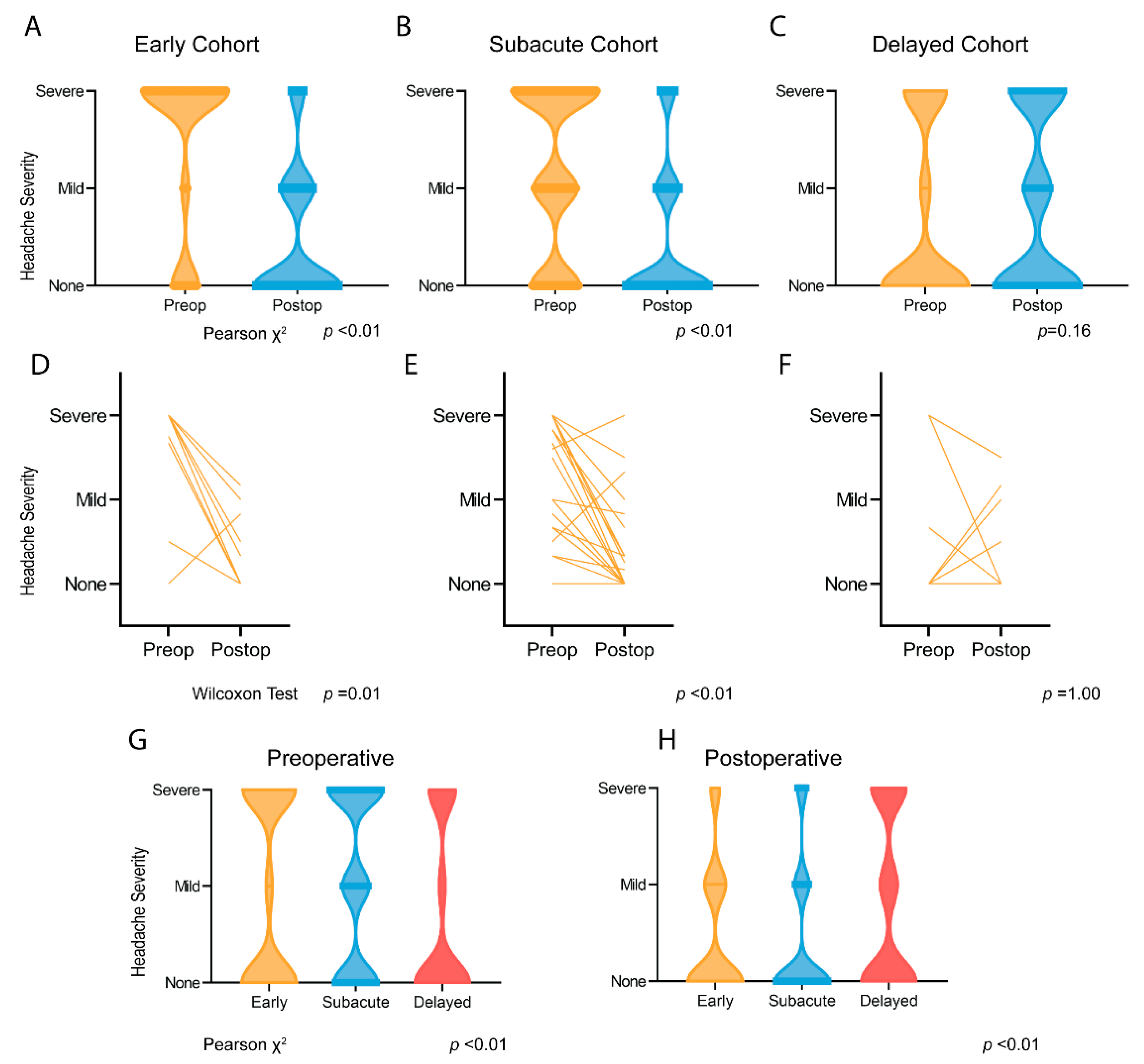 Curroncol 29 00390 g001 550