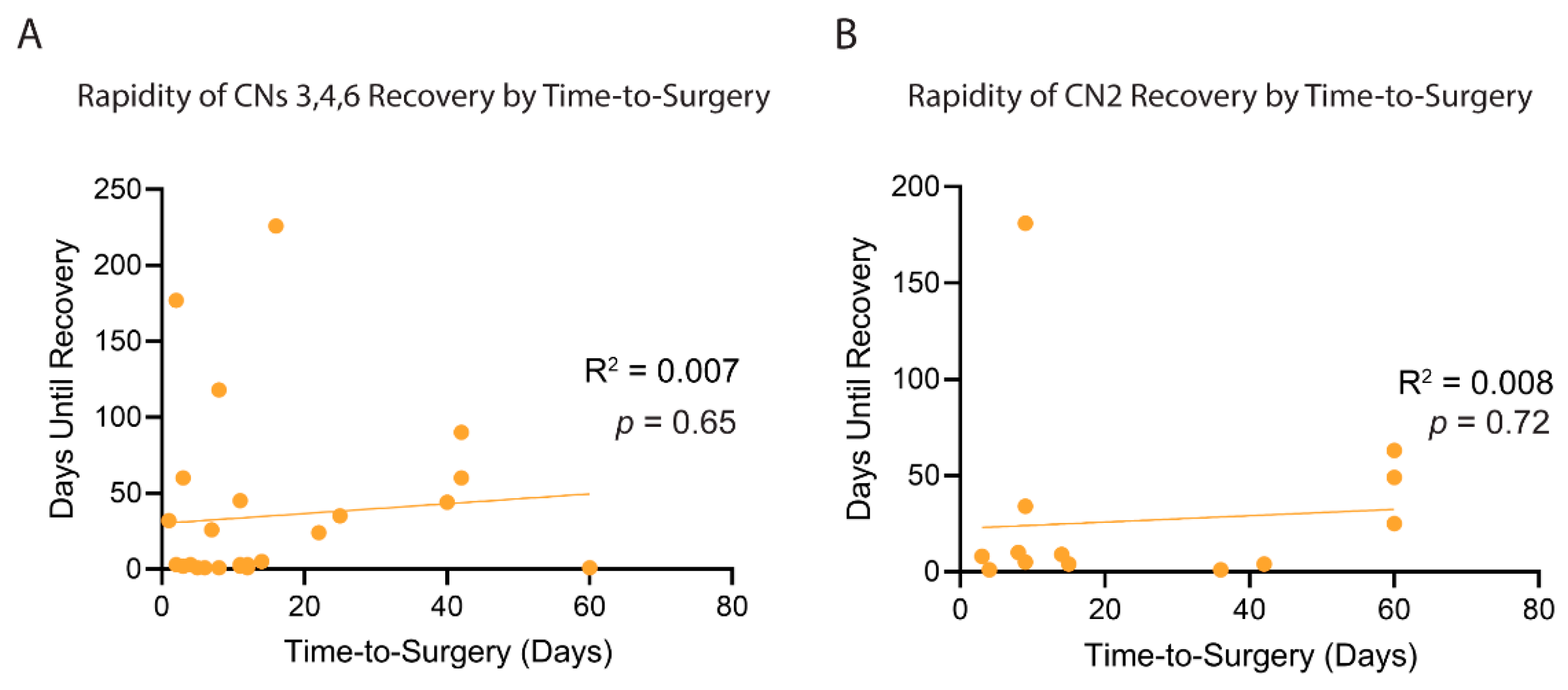 Curroncol 29 00390 g003 550
