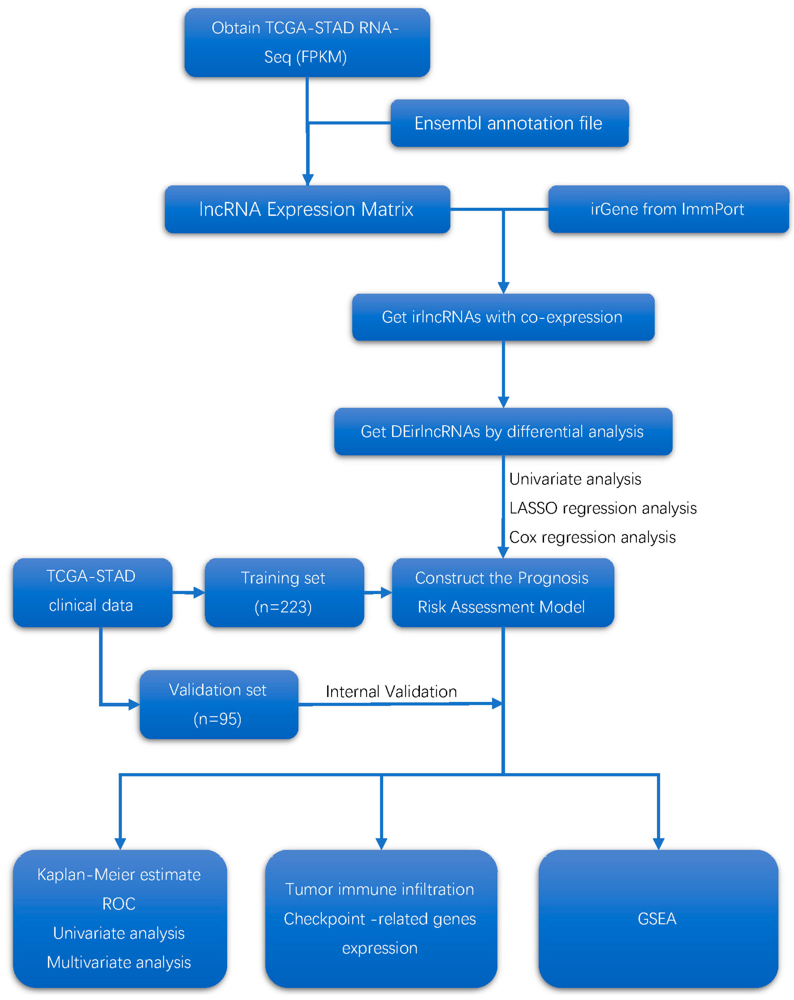 Curroncol 29 00391 g001