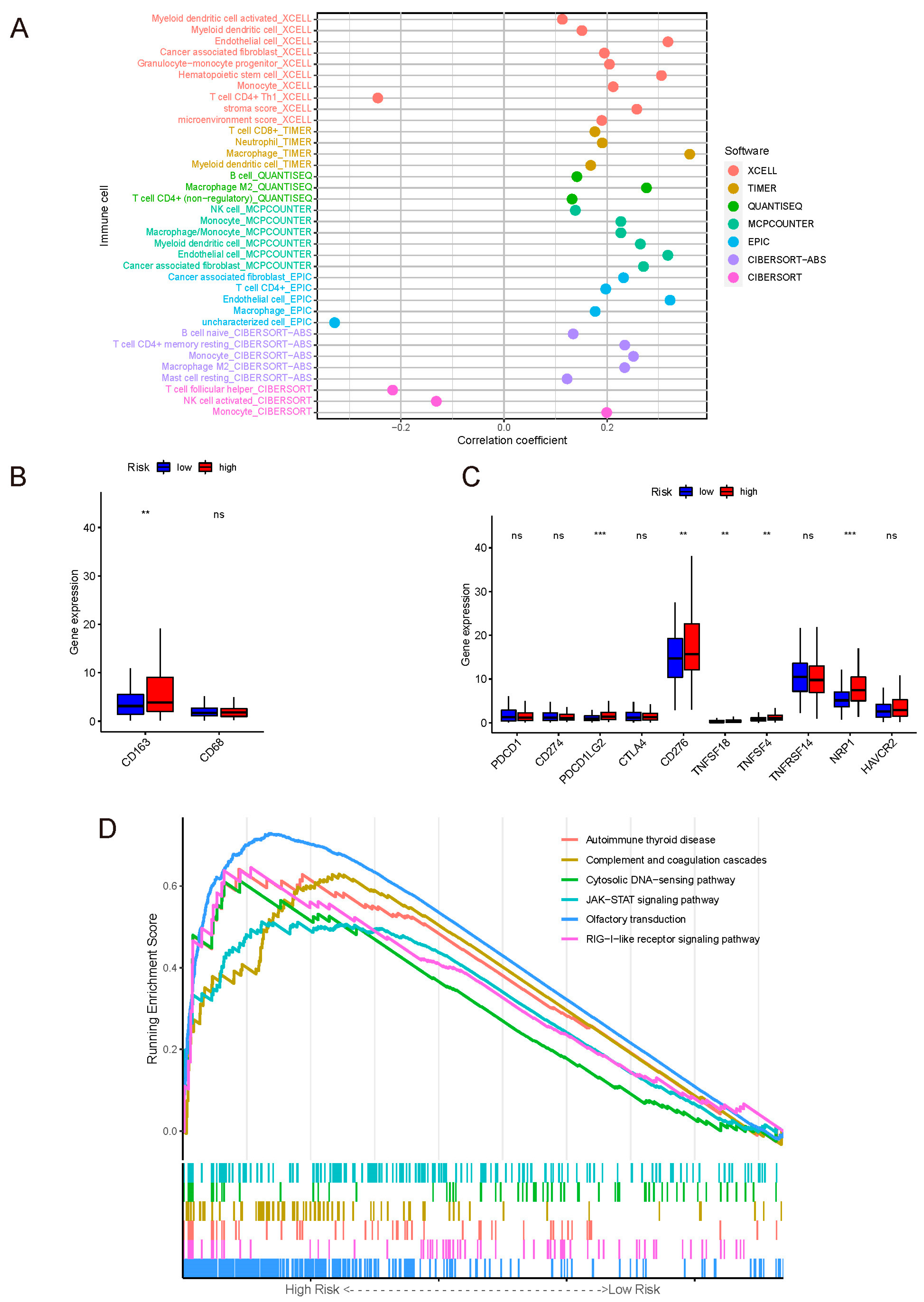Curroncol 29 00391 g004