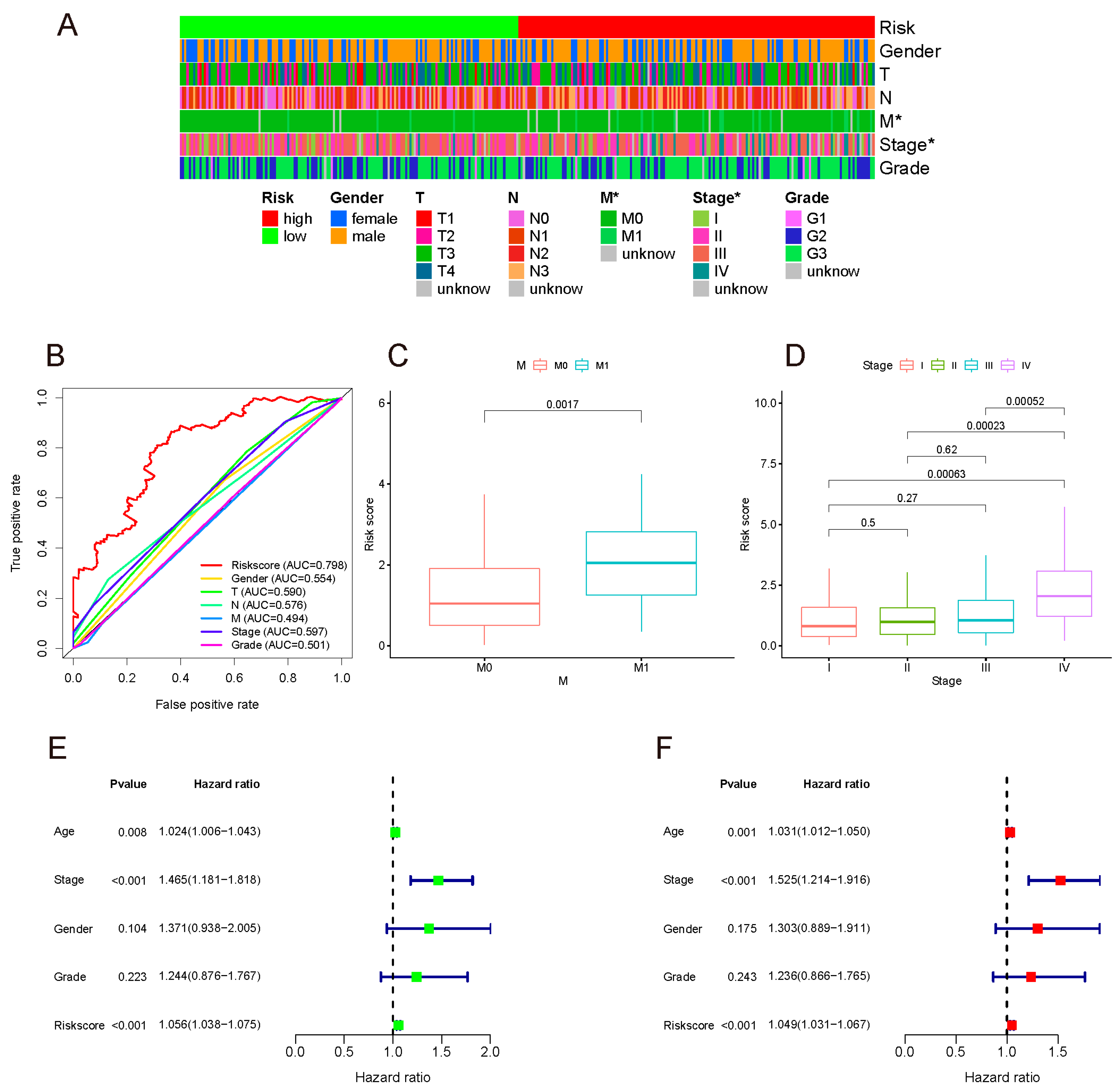 Curroncol 29 00391 g005
