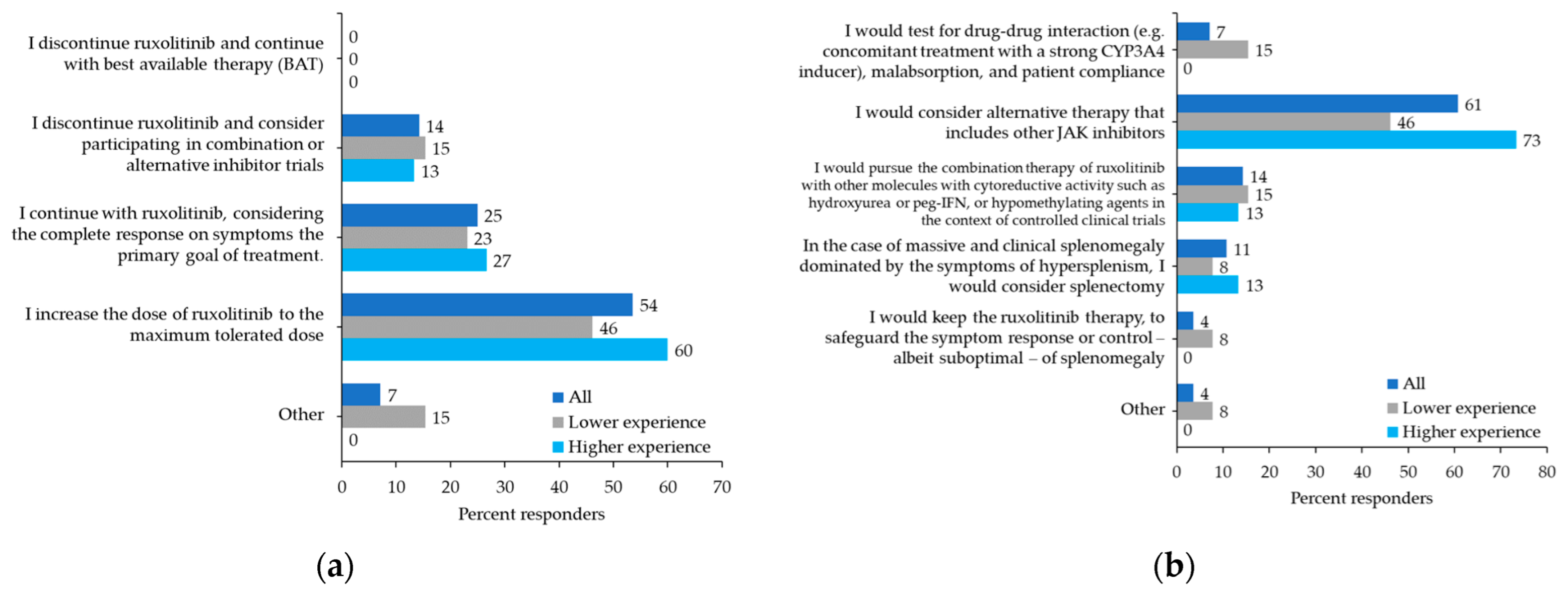 Curroncol 29 00395 g003