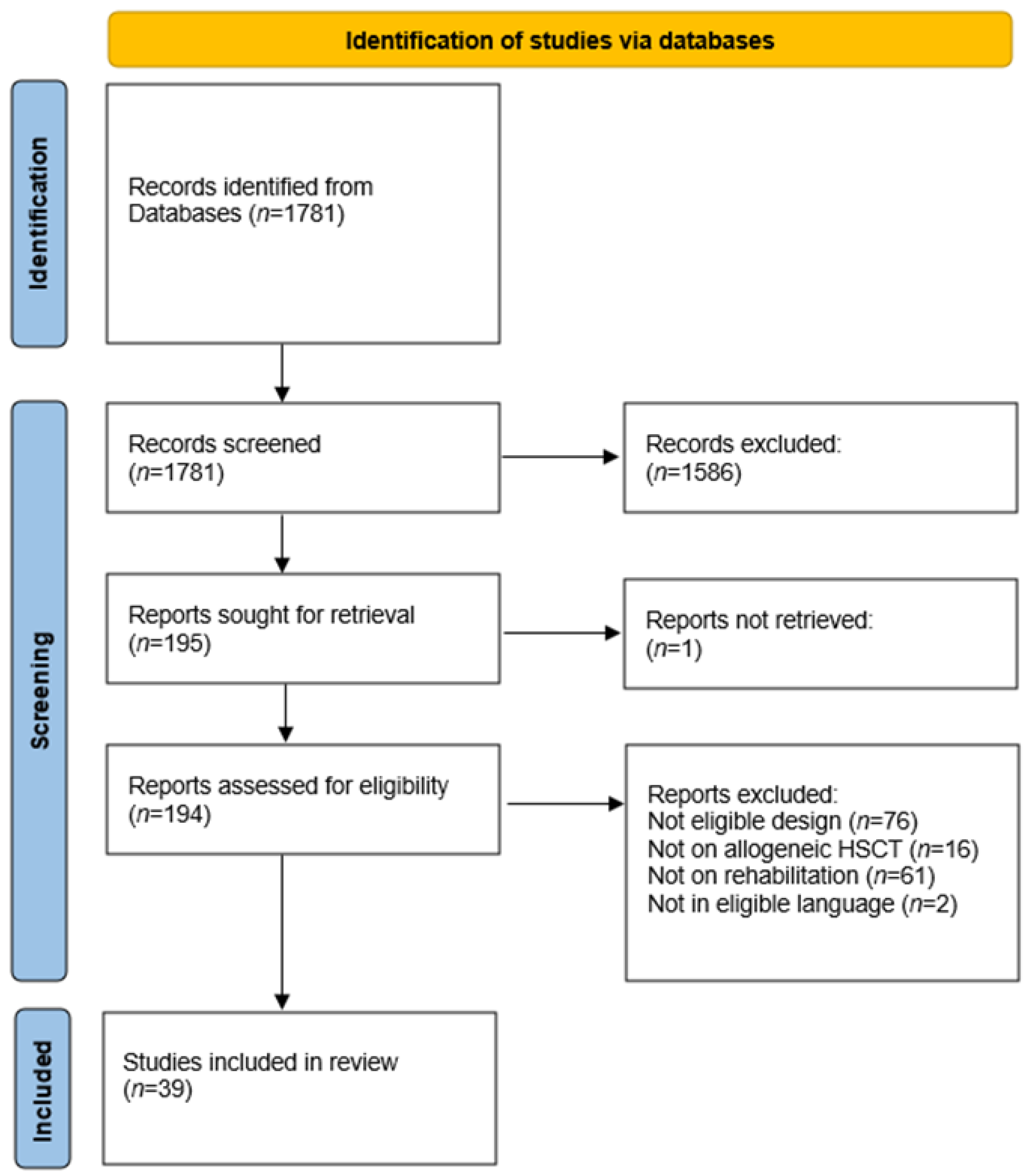 Curroncol 29 00397 g001 Curroncol 29 00397 g001