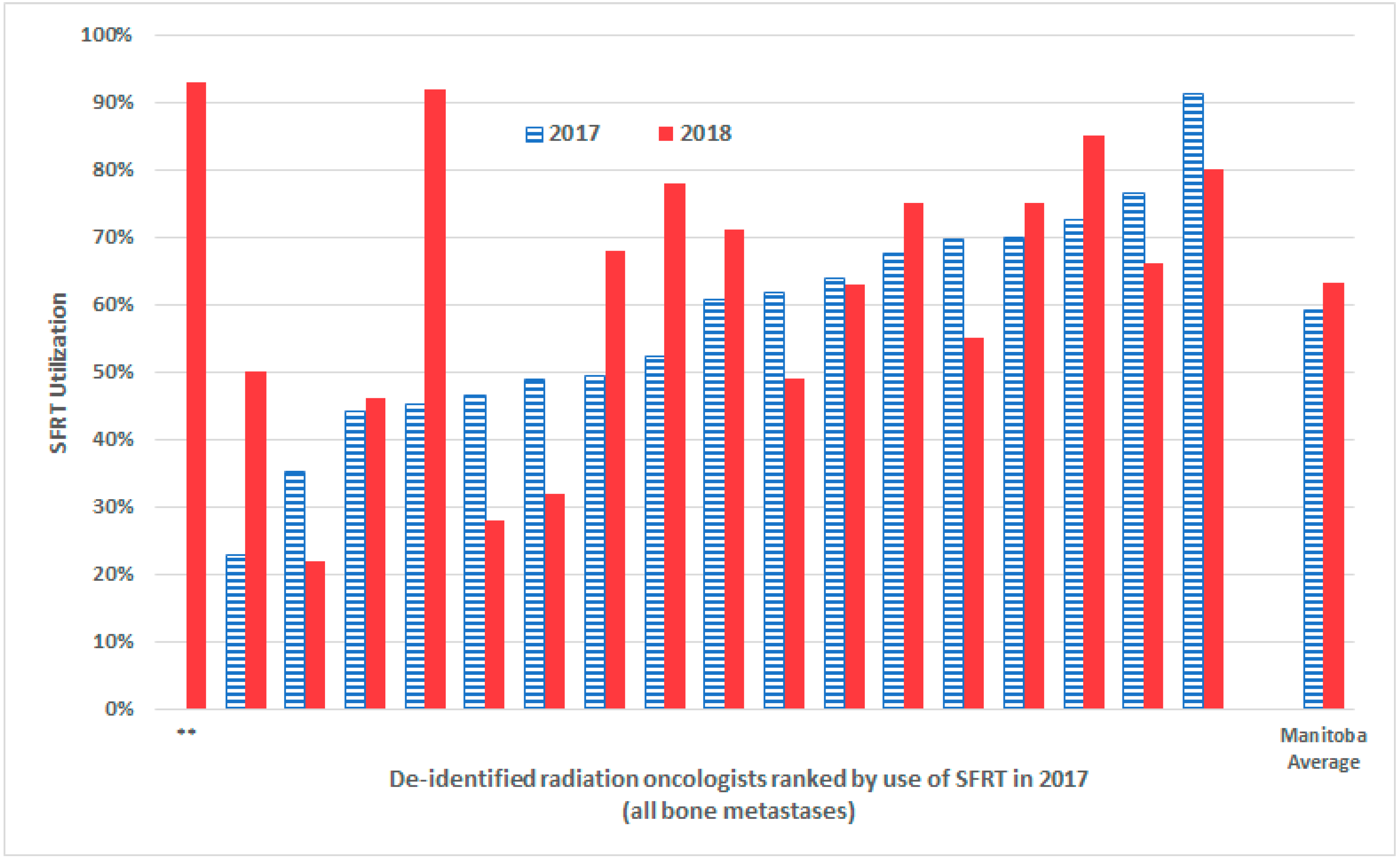 Curroncol 29 00404 g001