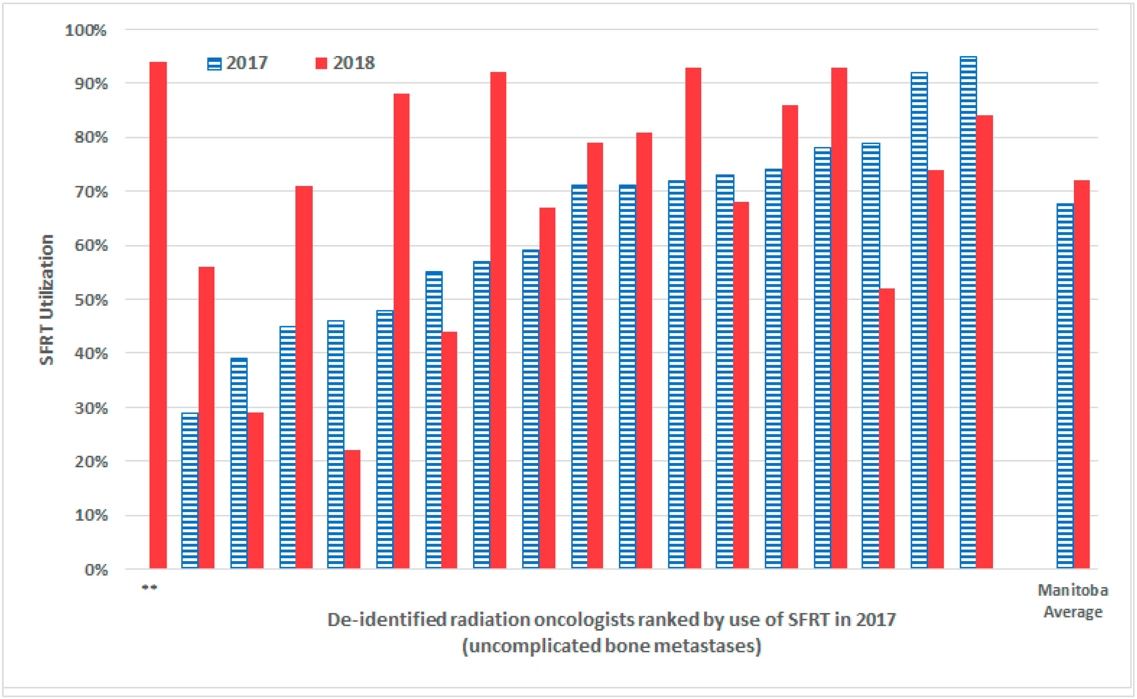 Curroncol 29 00404 g002