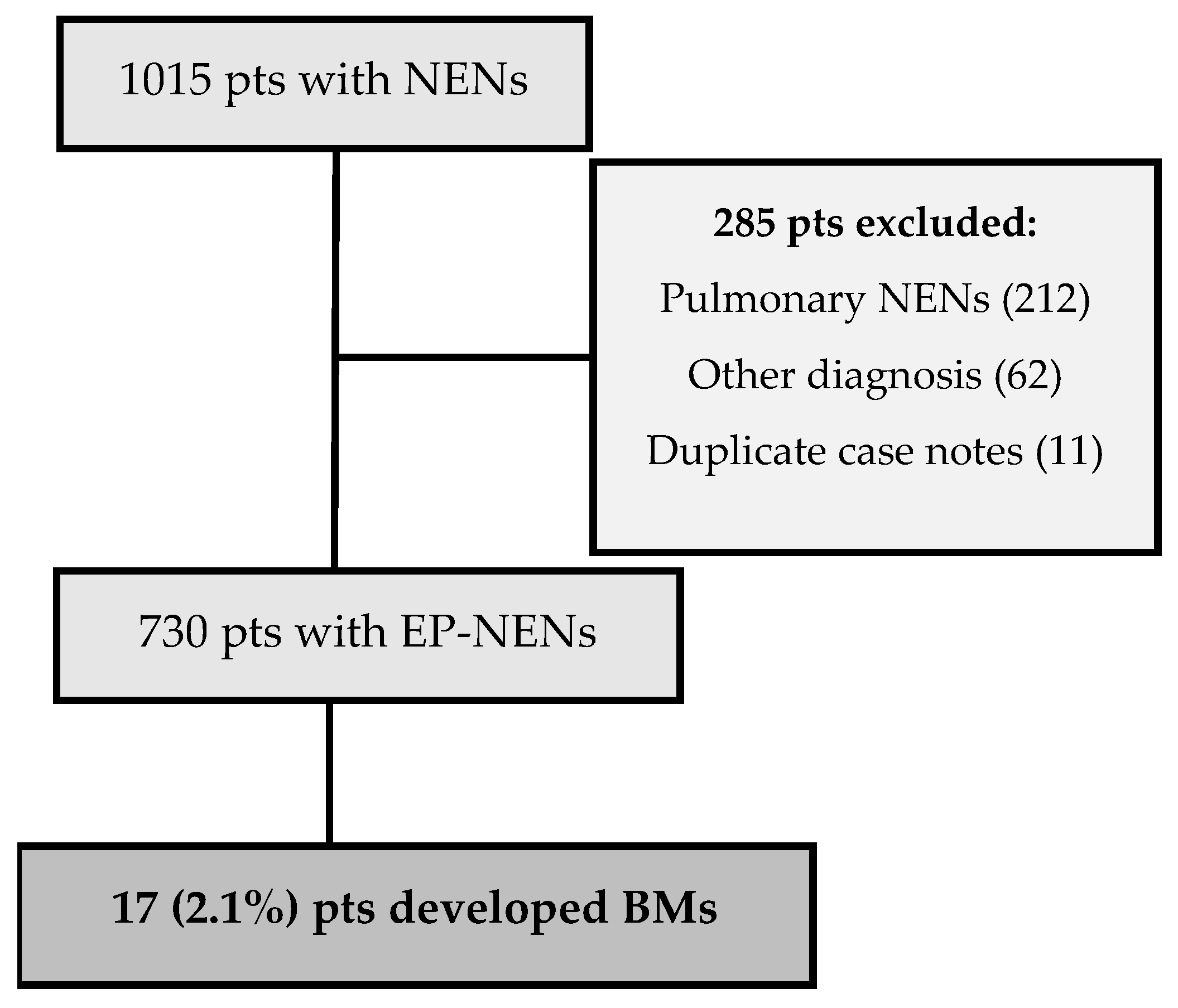 Curroncol 29 00405 g001