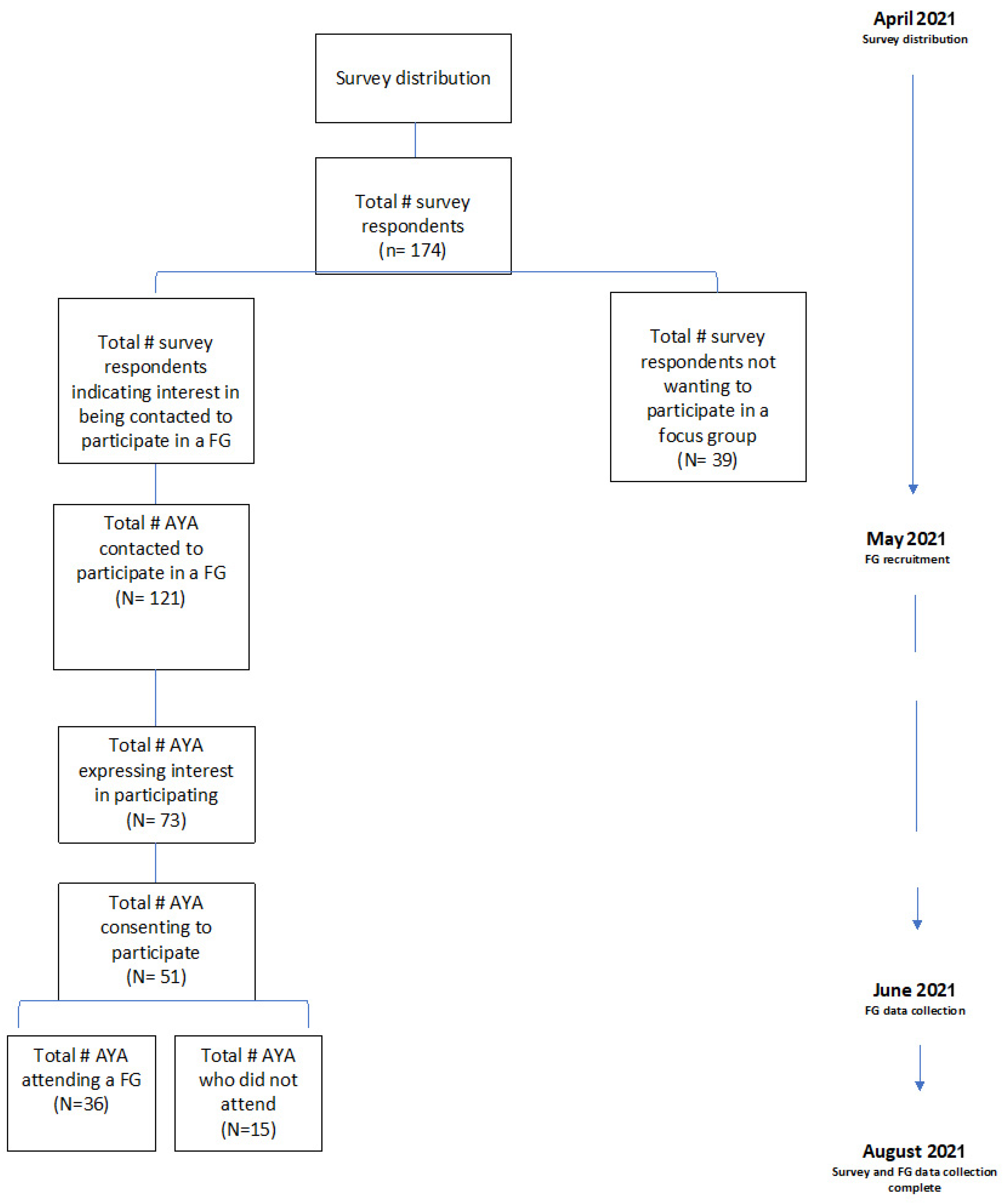 Curroncol 29 00406 g001 Curroncol 29 00406 g001