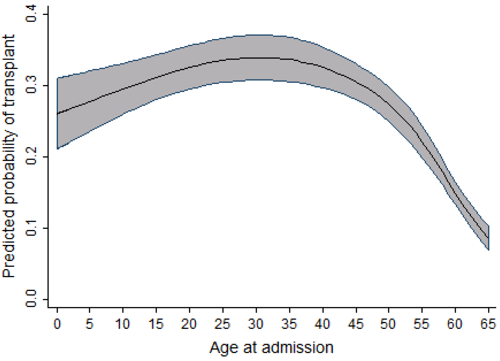 Curroncol 29 00412 g001 550
