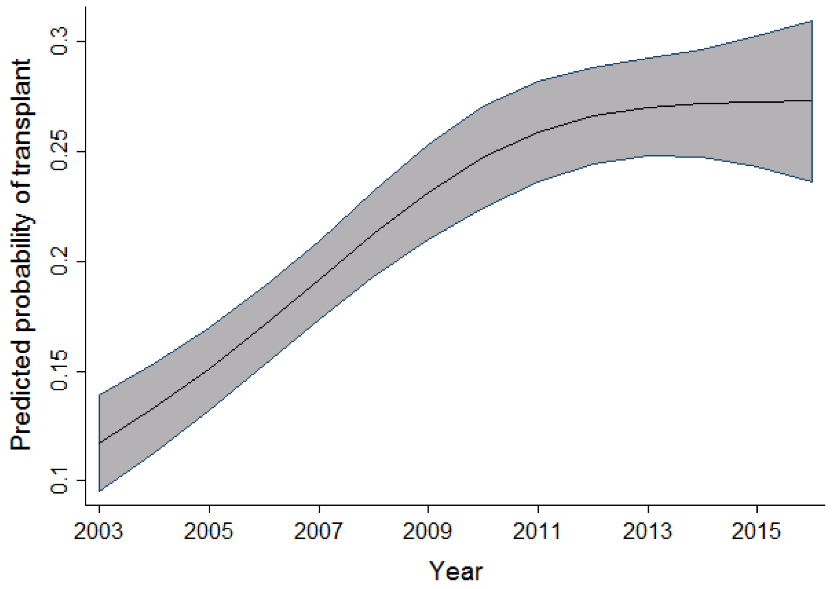 Curroncol 29 00412 g002 550