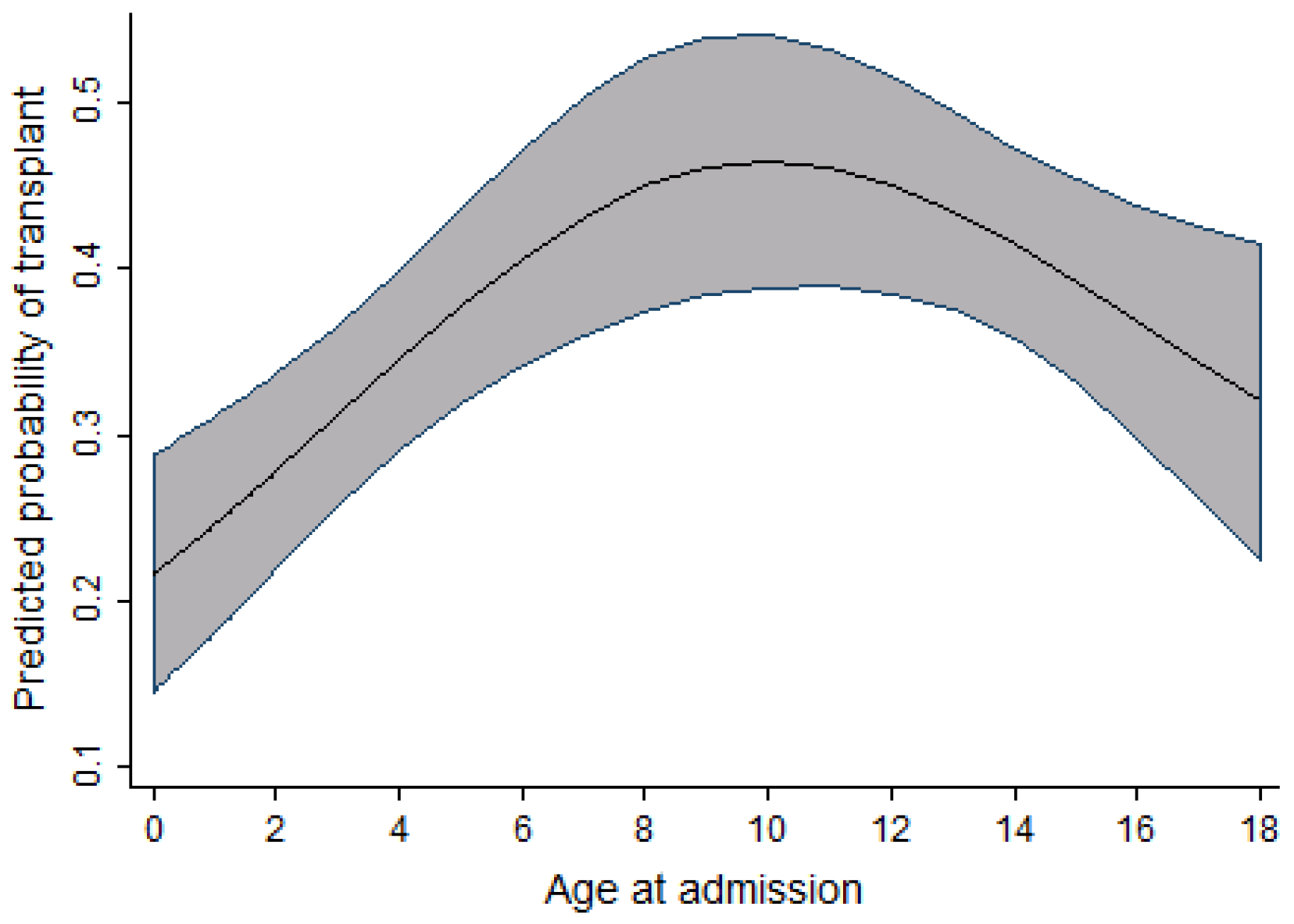 Curroncol 29 00412 g003 550