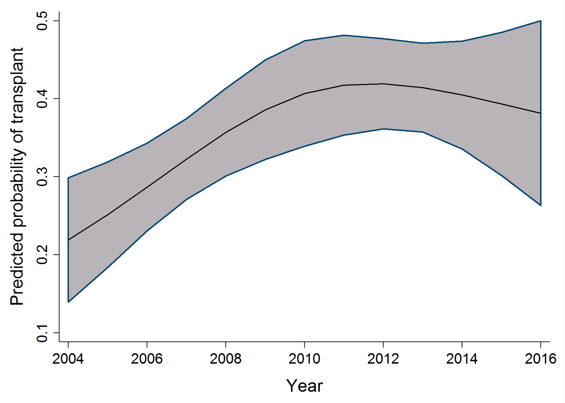 Curroncol 29 00412 g004 550