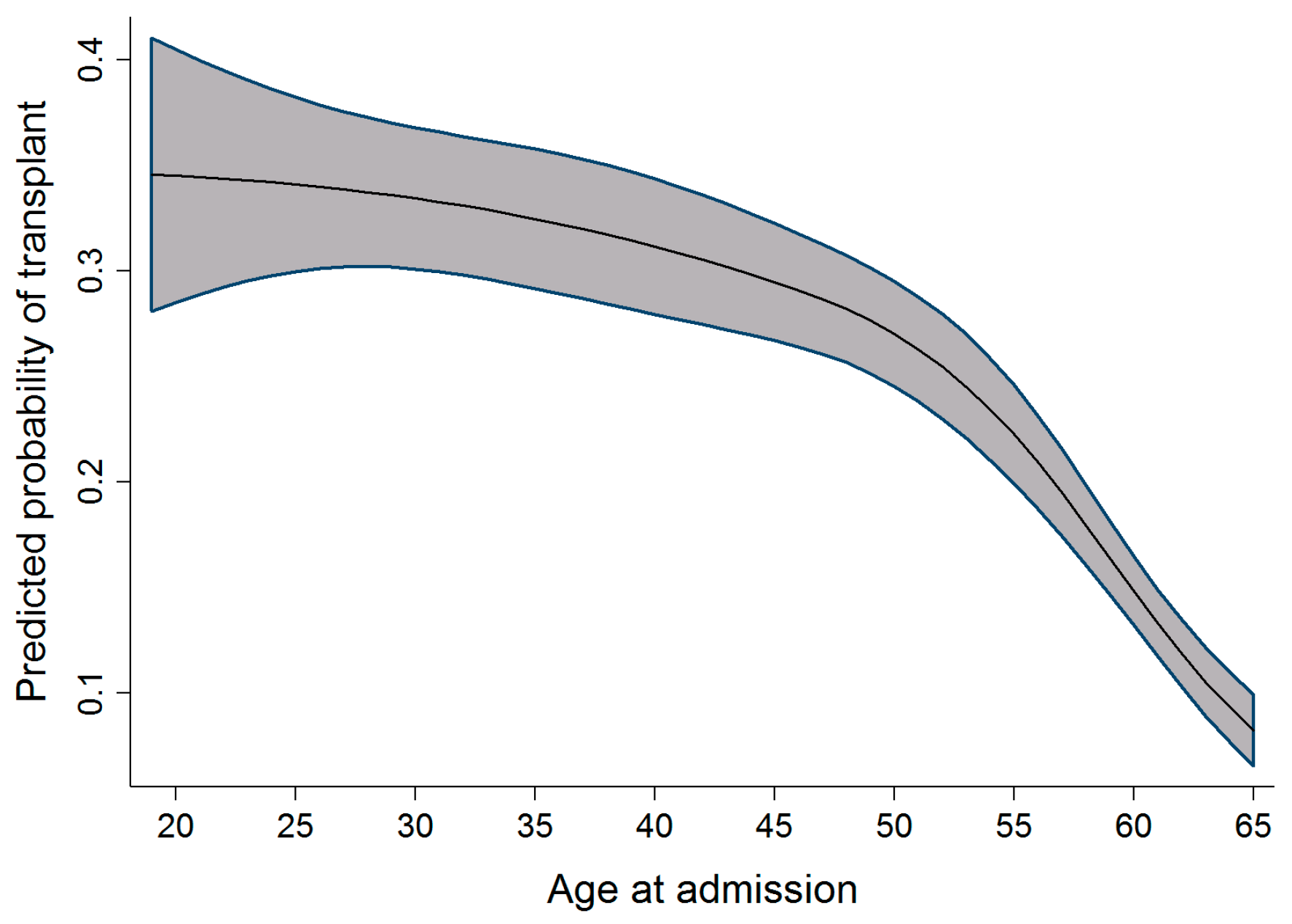 Curroncol 29 00412 g005 550