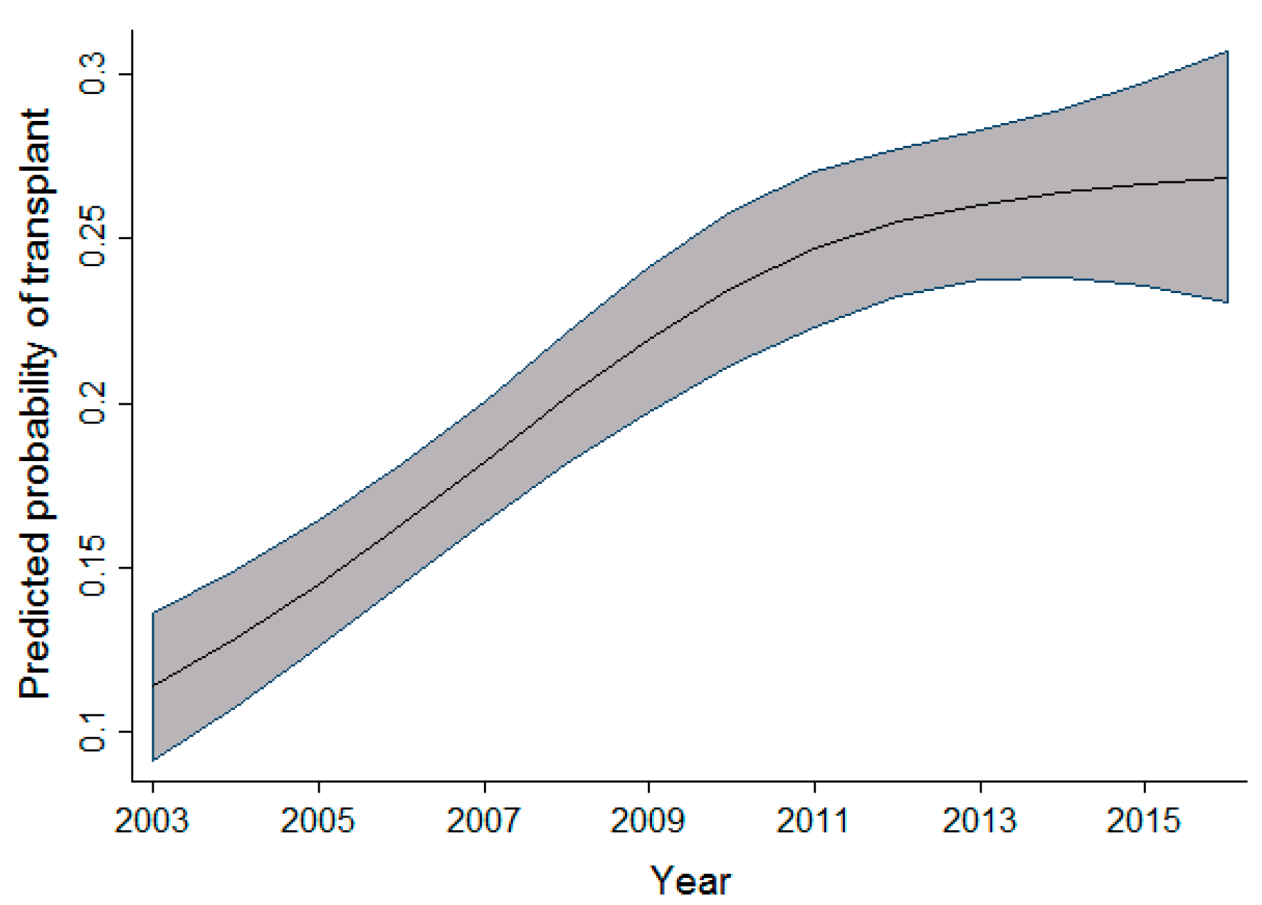 Curroncol 29 00412 g006 550