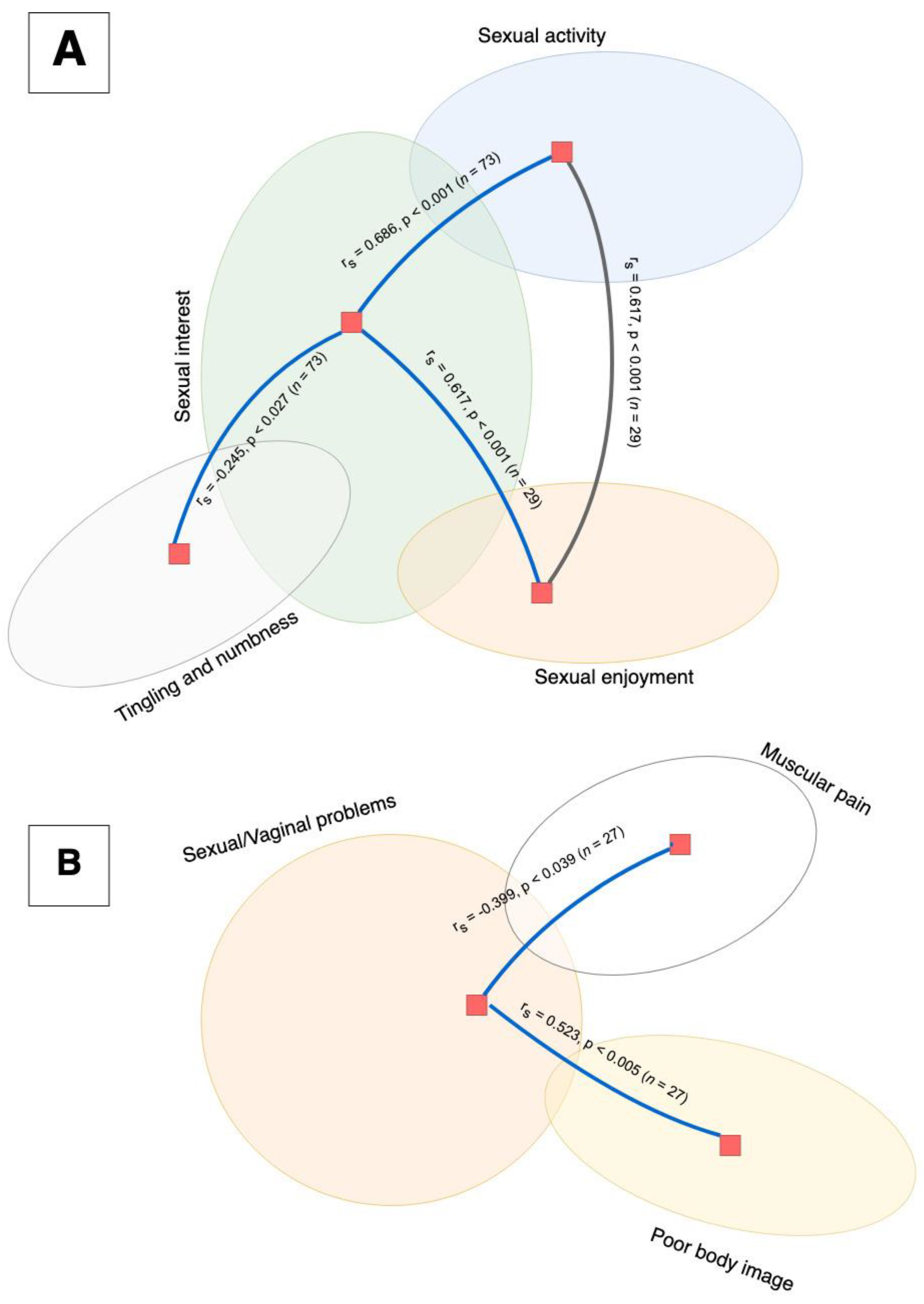 Curroncol 29 00414 g002 Curroncol 29 00414 g002