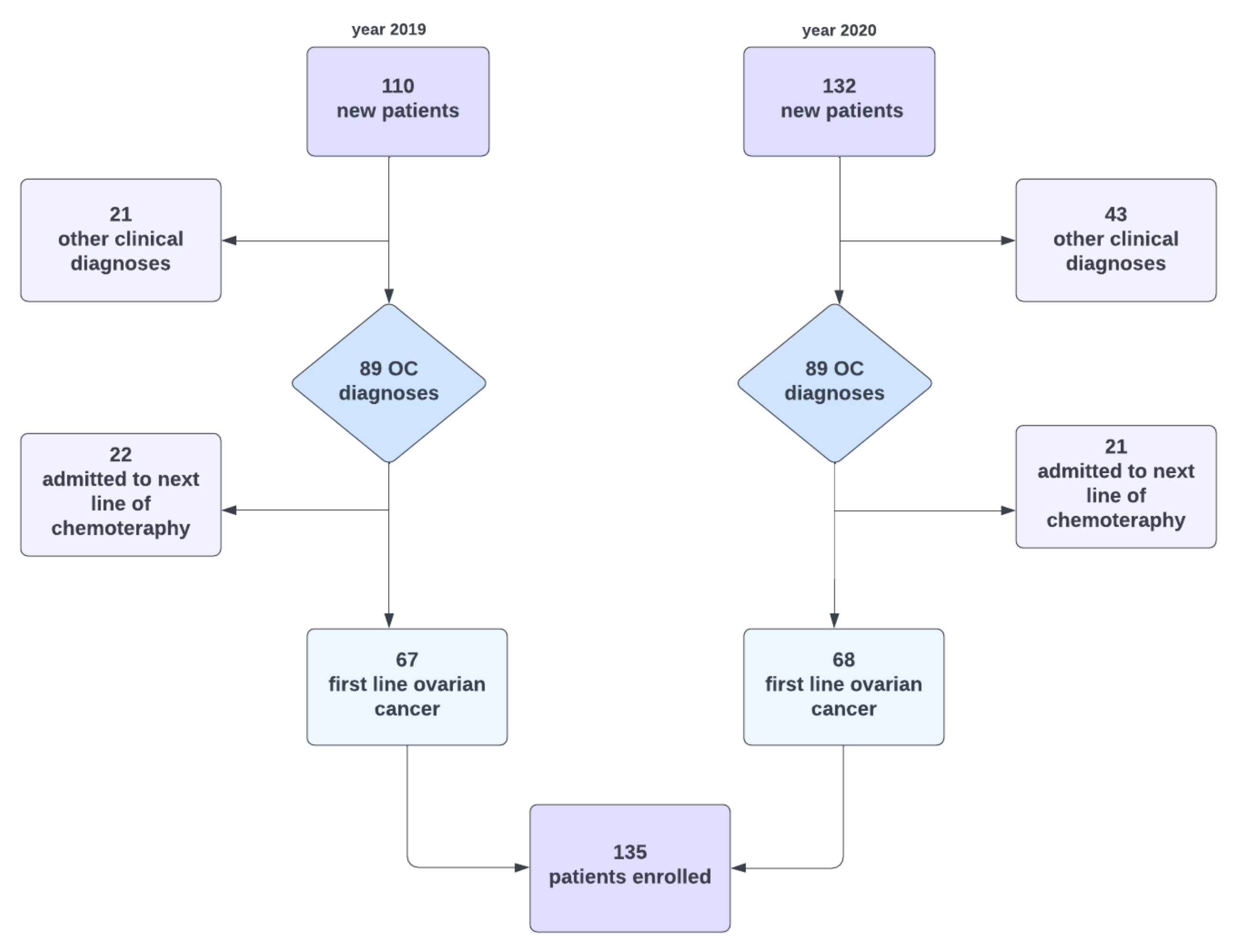 Curroncol 29 00419 g001