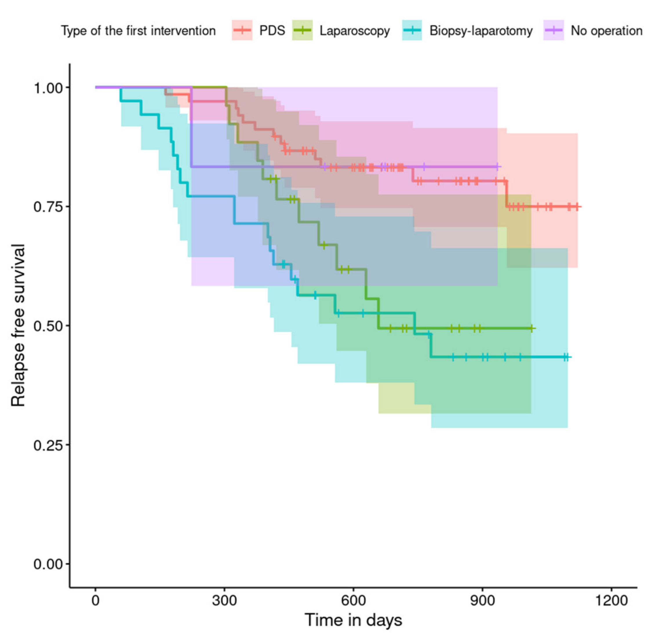 Curroncol 29 00419 g006