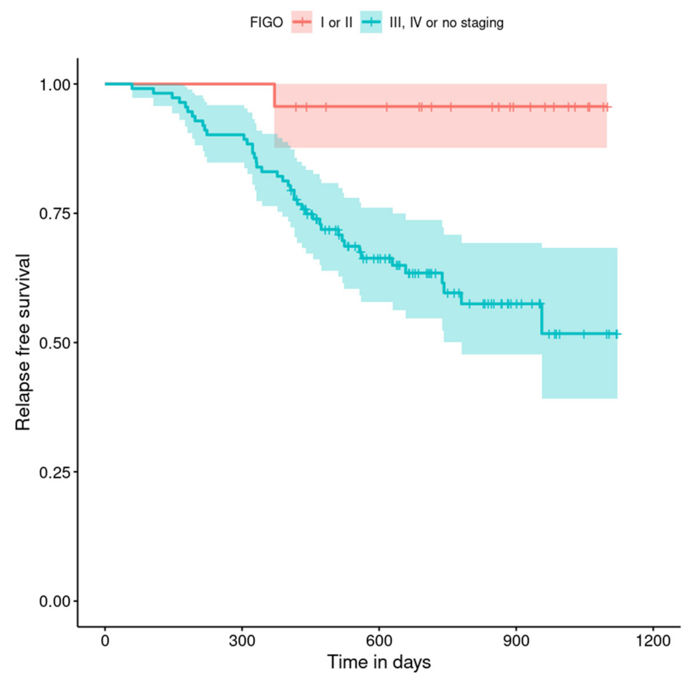 Curroncol 29 00419 g007