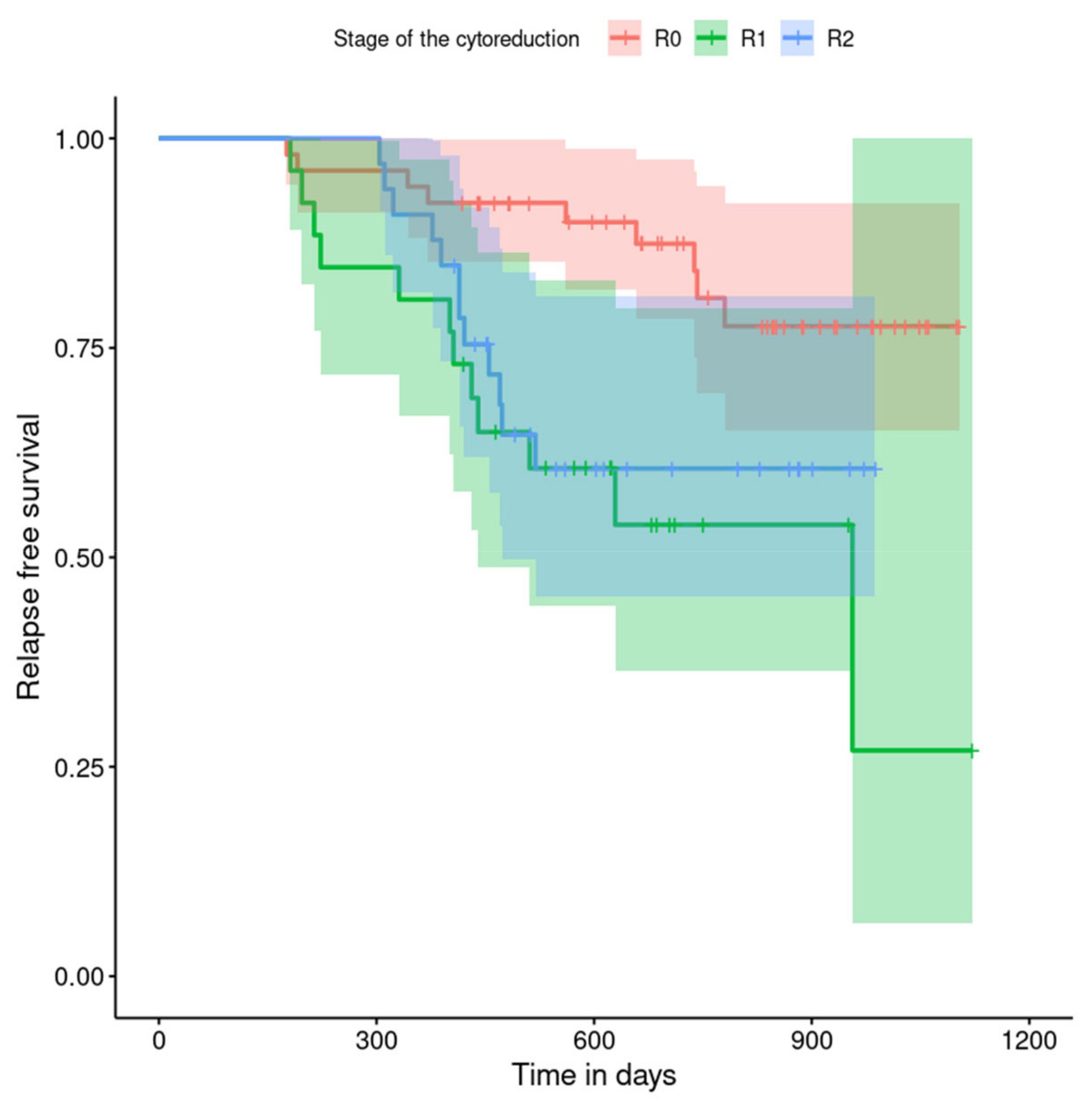 Curroncol 29 00419 g009
