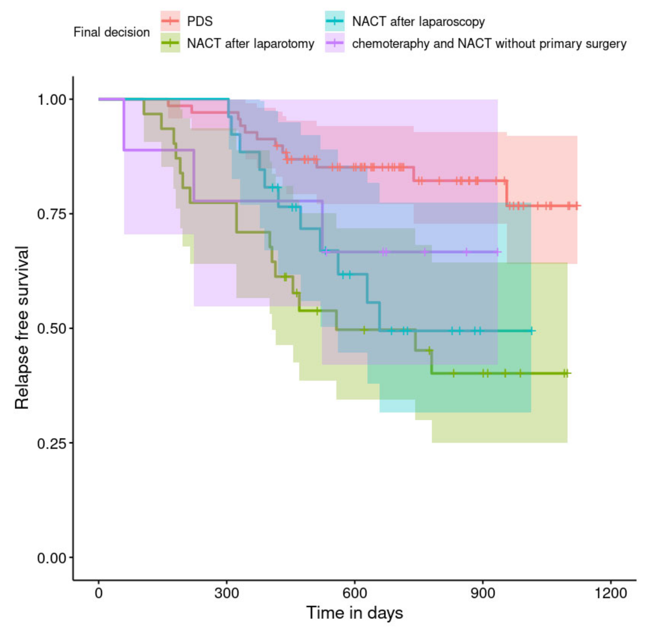 Curroncol 29 00419 g010