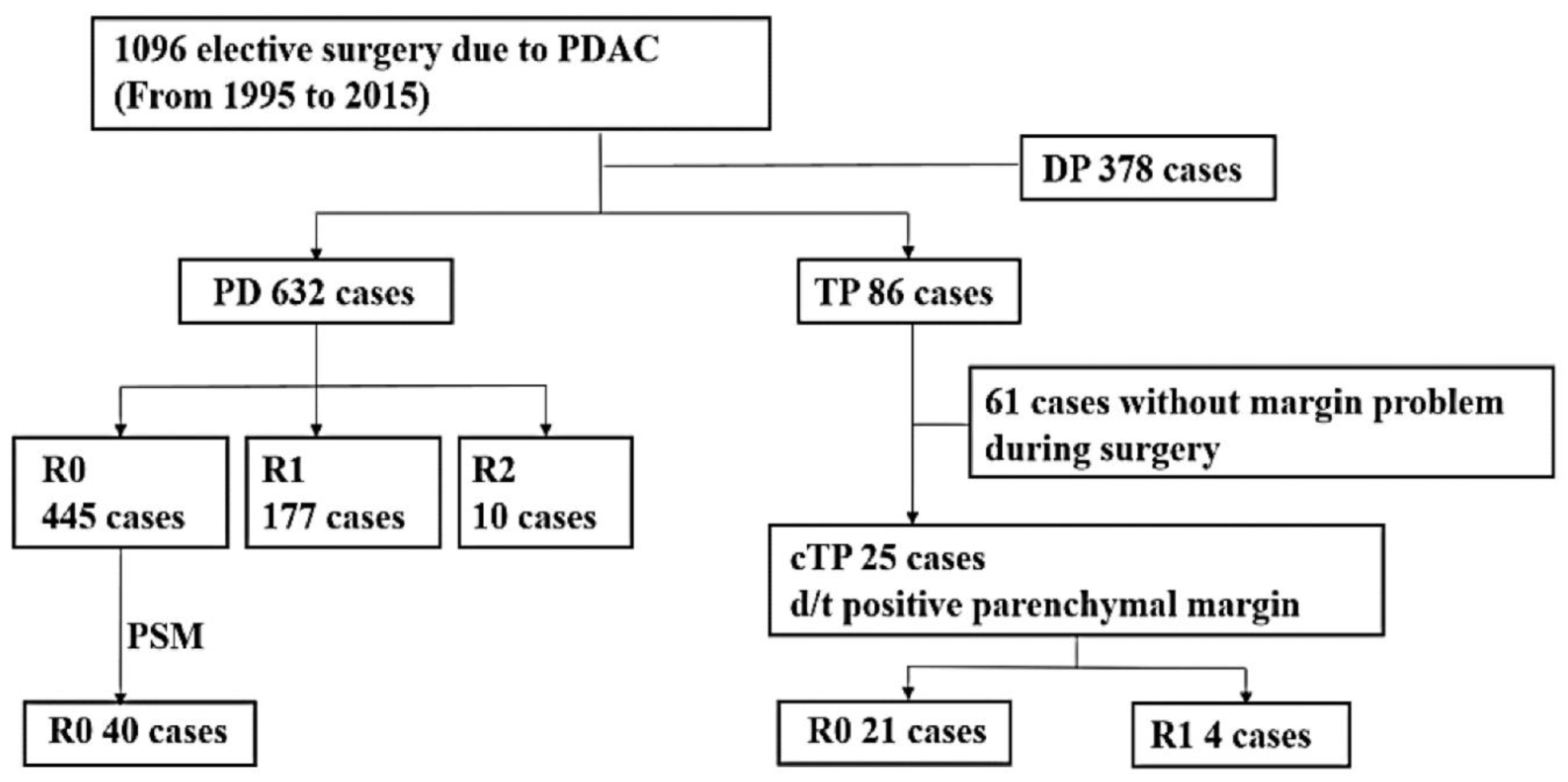 Curroncol 29 00420 g001