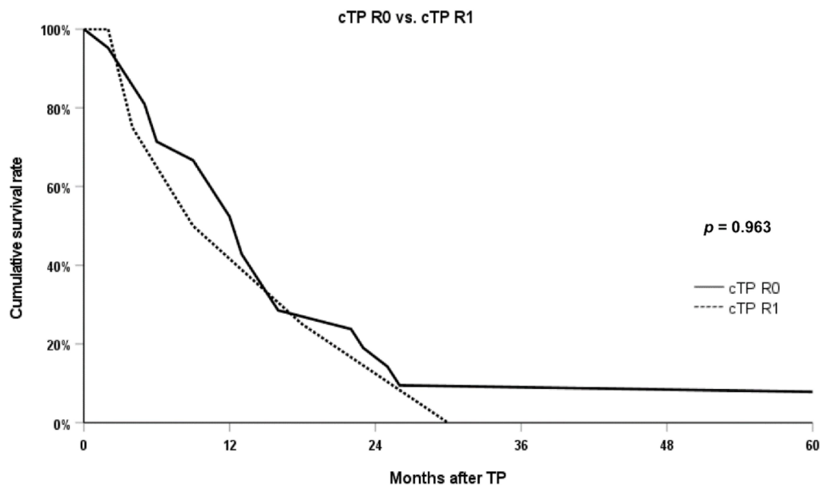 Curroncol 29 00420 g002