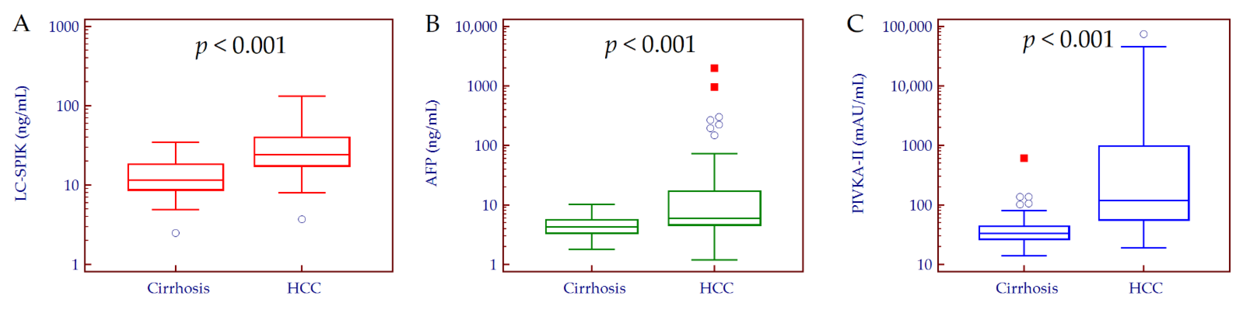 Curroncol 29 00431 g001