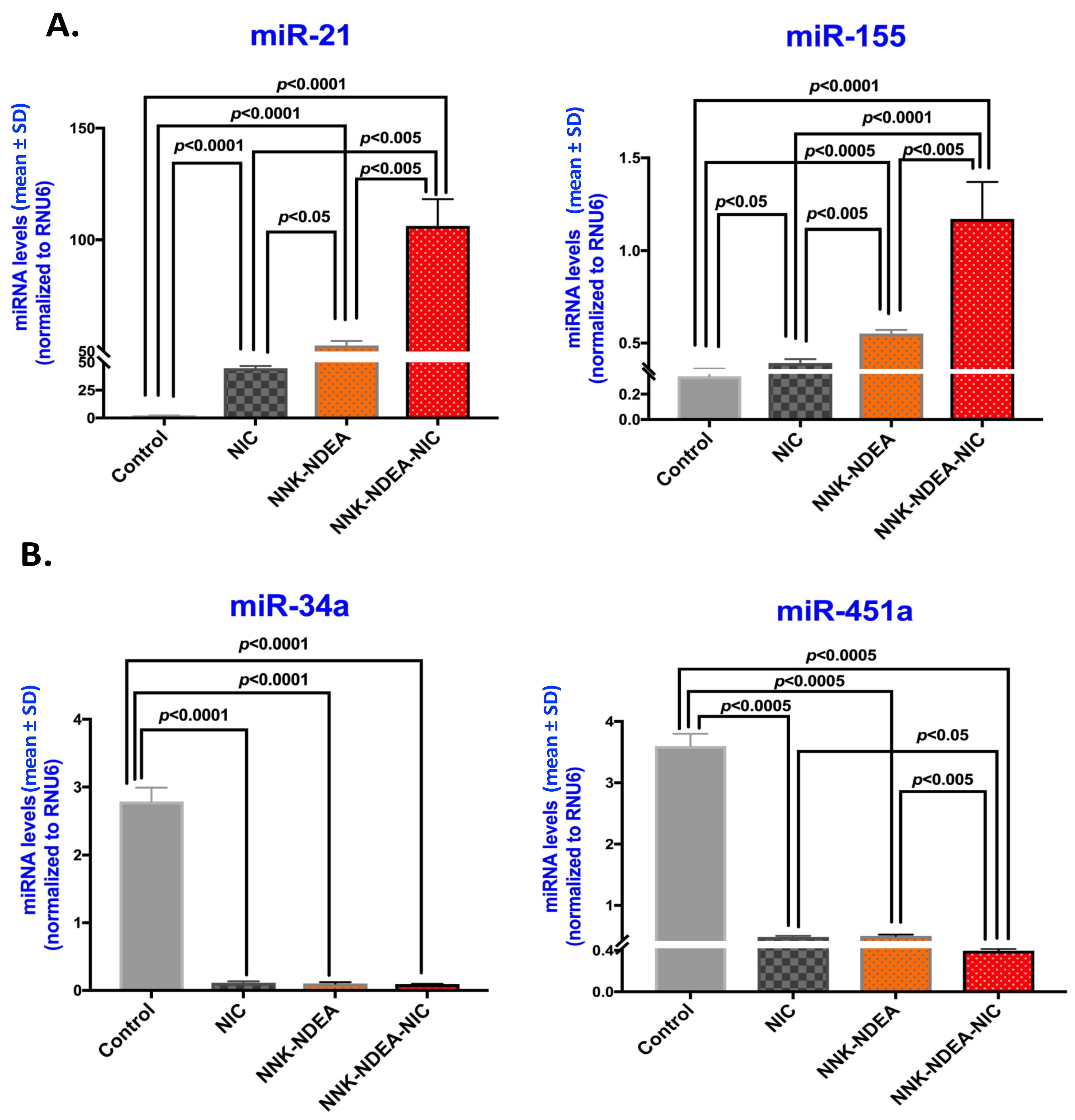 Curroncol 29 00437 g004