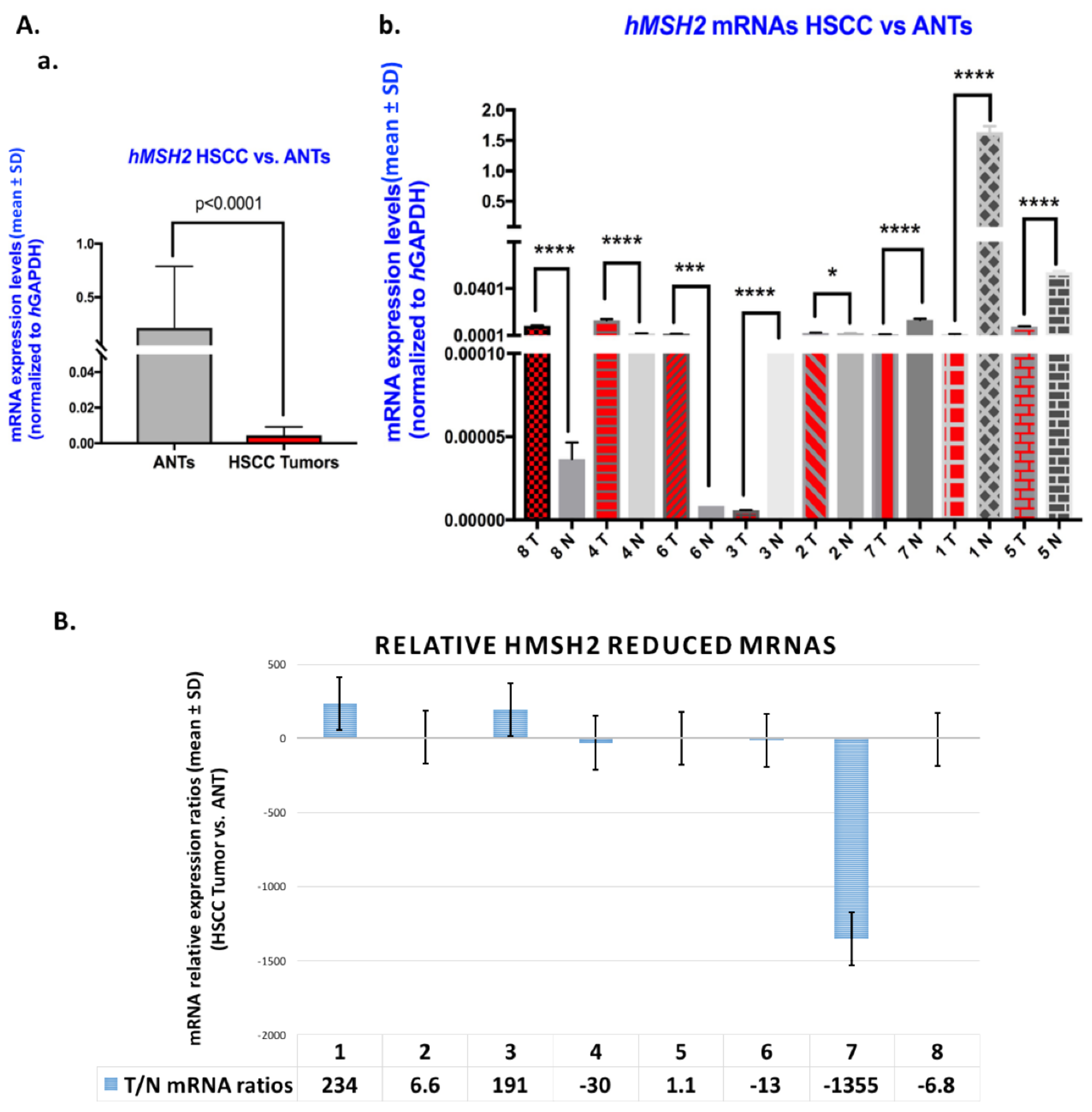 Curroncol 29 00437 g005