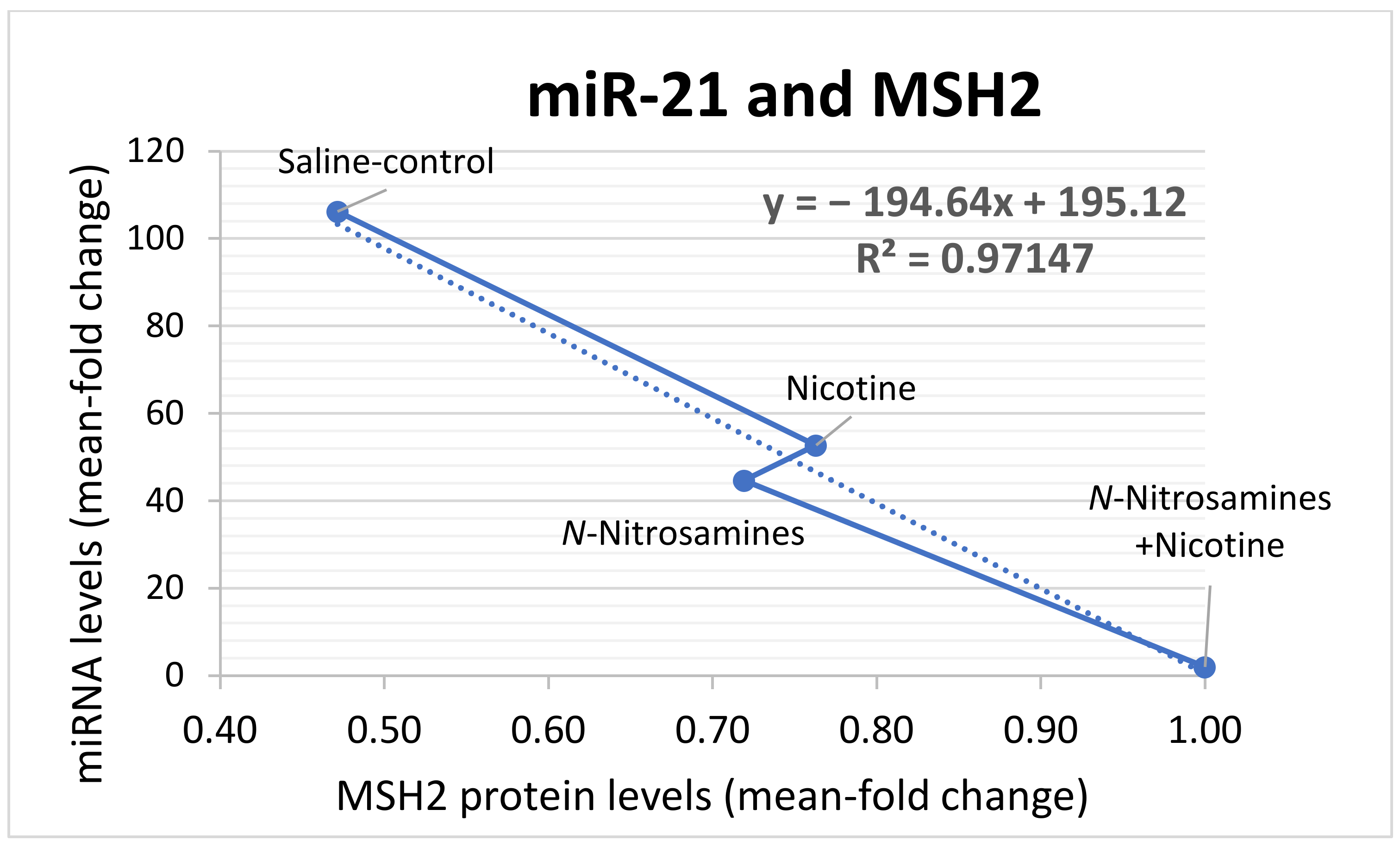Curroncol 29 00437 g007