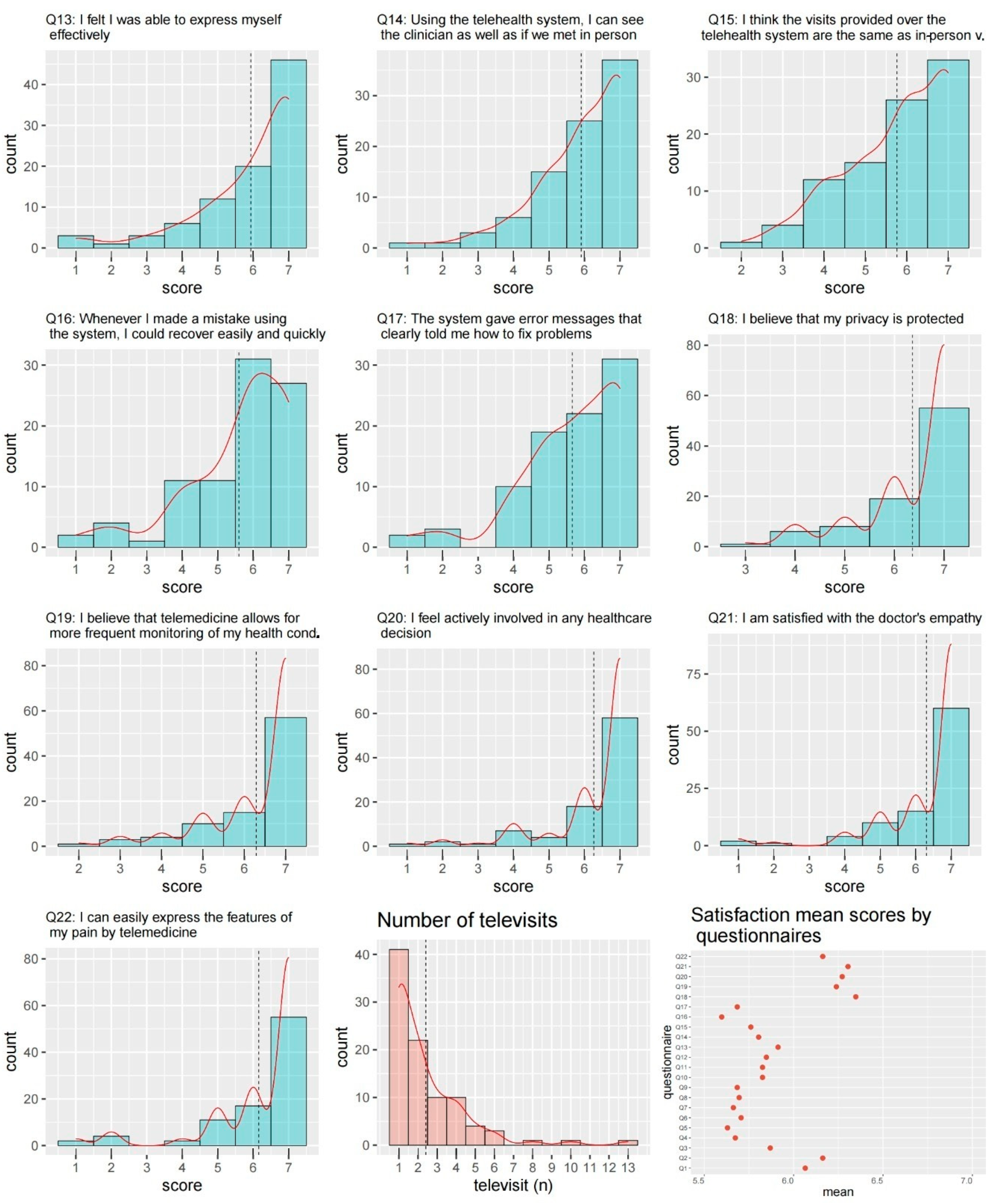 Curroncol 29 00439 g004