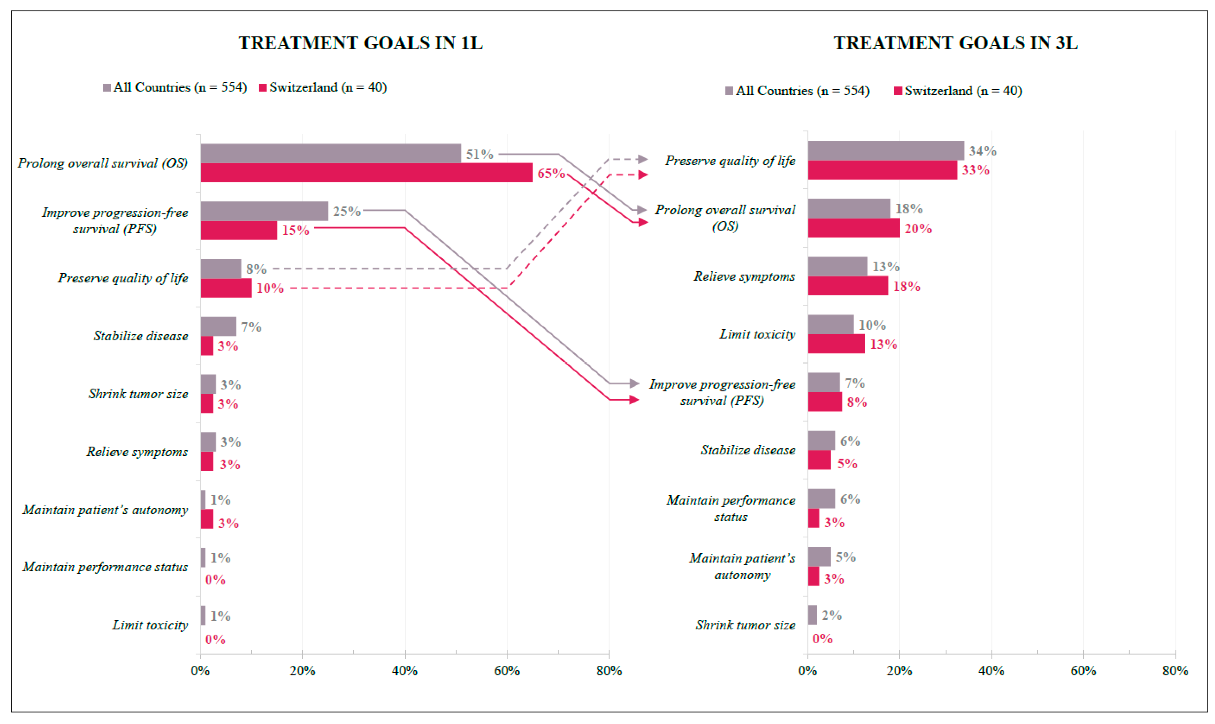 Curroncol 29 00442 g003