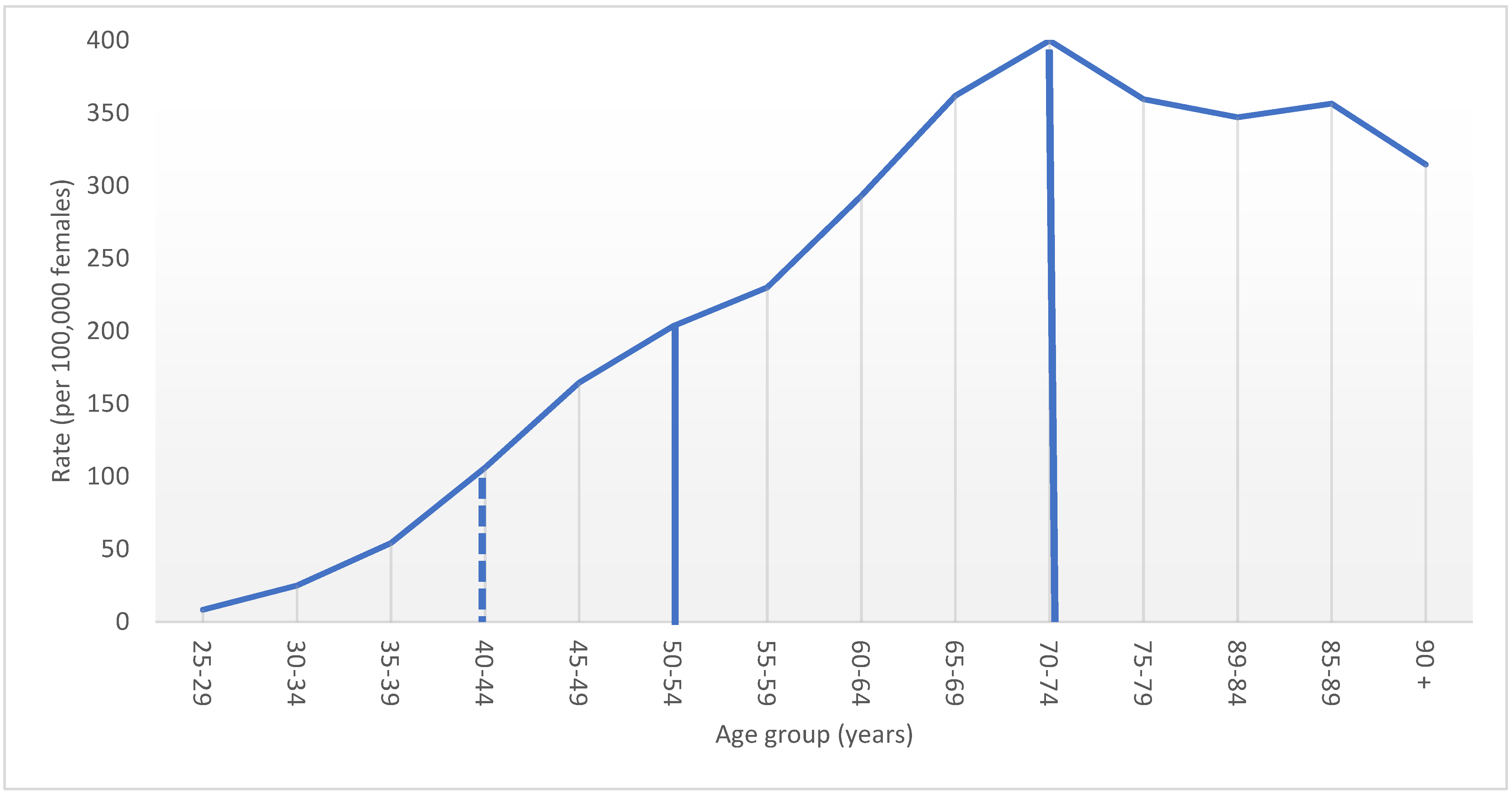 Curroncol 29 00444 g001