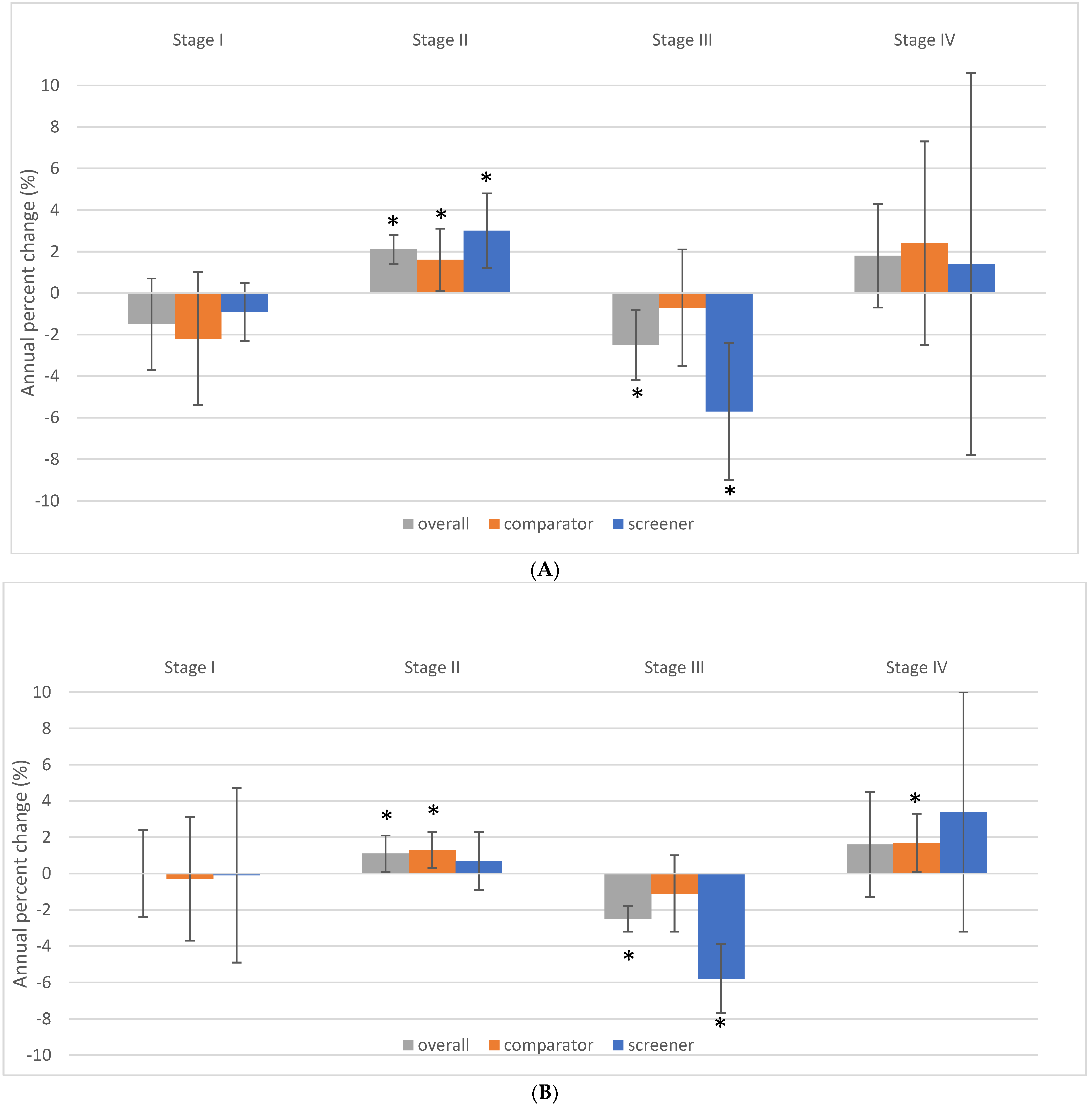 Curroncol 29 00444 g005