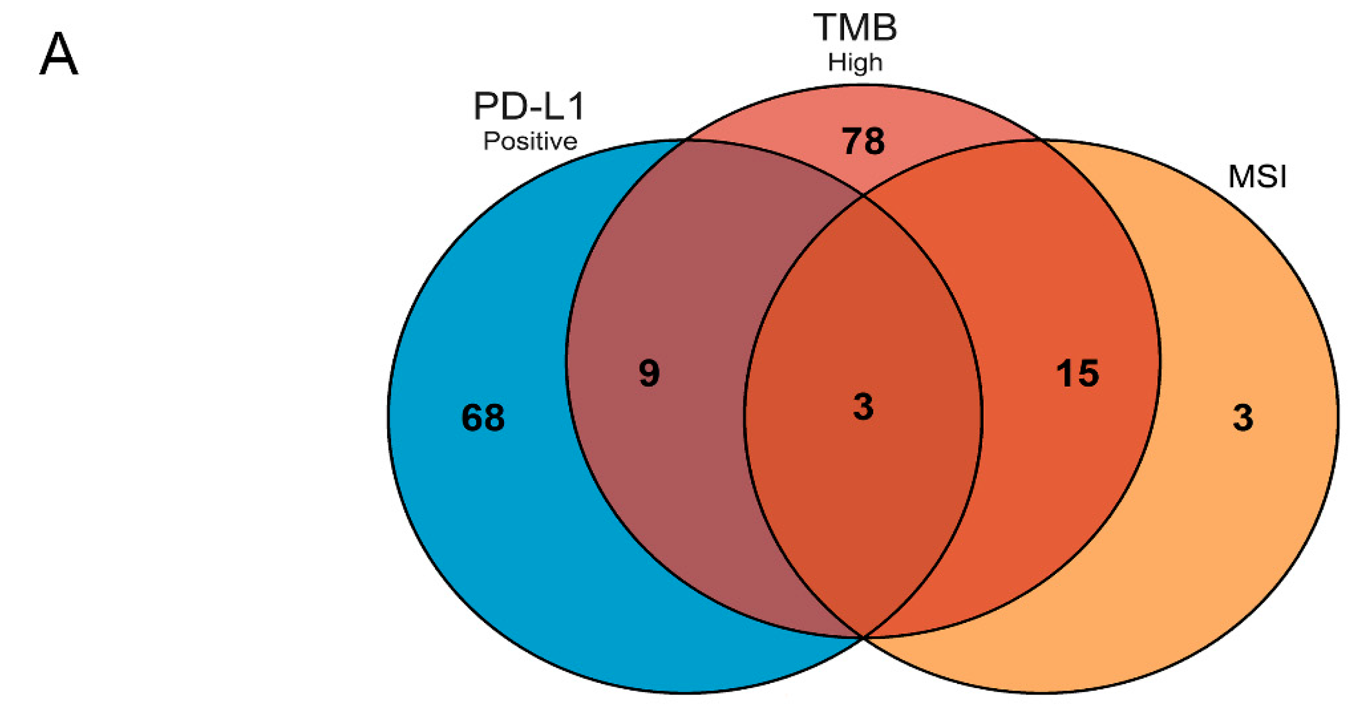 Curroncol 29 00451 g001a Curroncol 29 00451 g001a