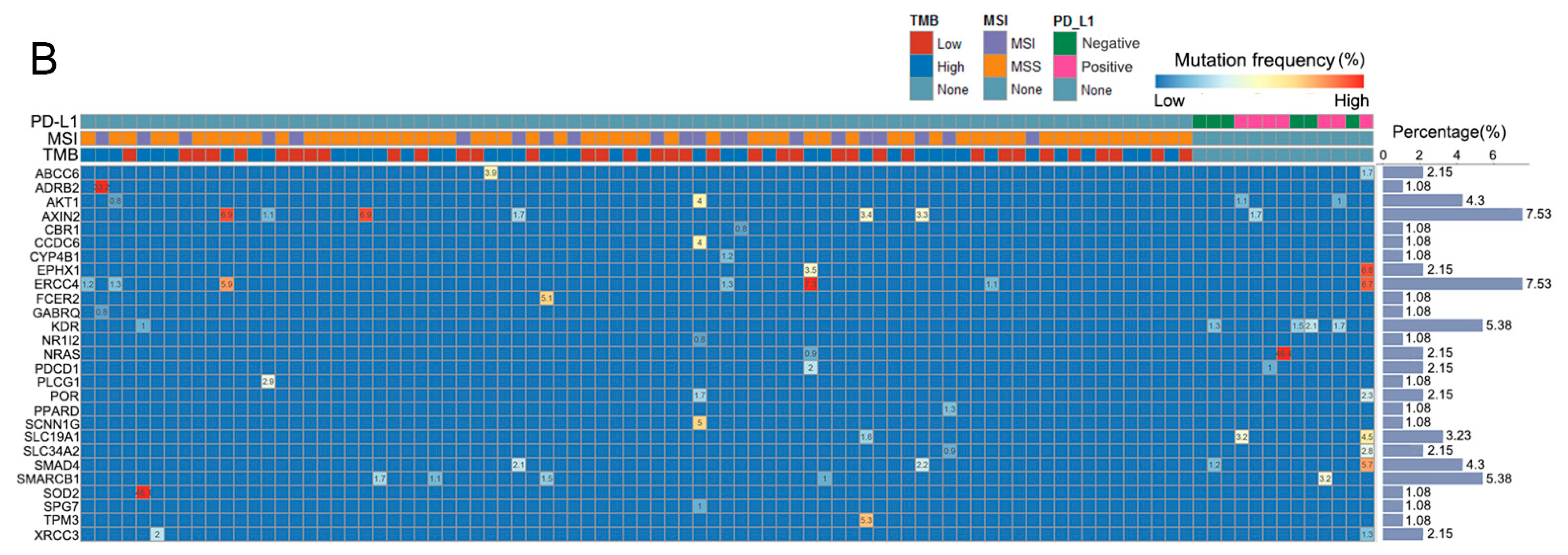 Curroncol 29 00451 g001b Curroncol 29 00451 g001b