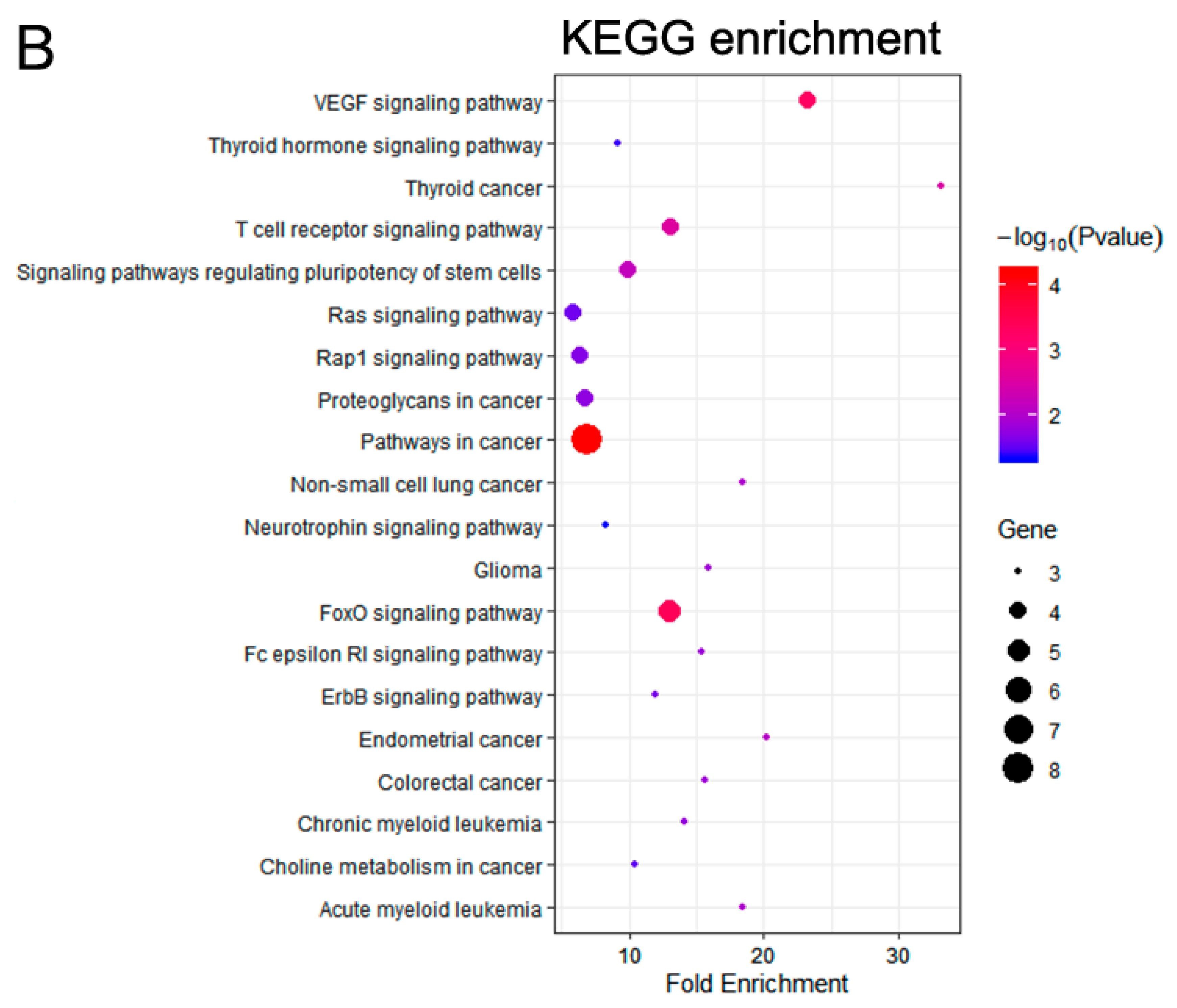 Curroncol 29 00451 g002b Curroncol 29 00451 g002b