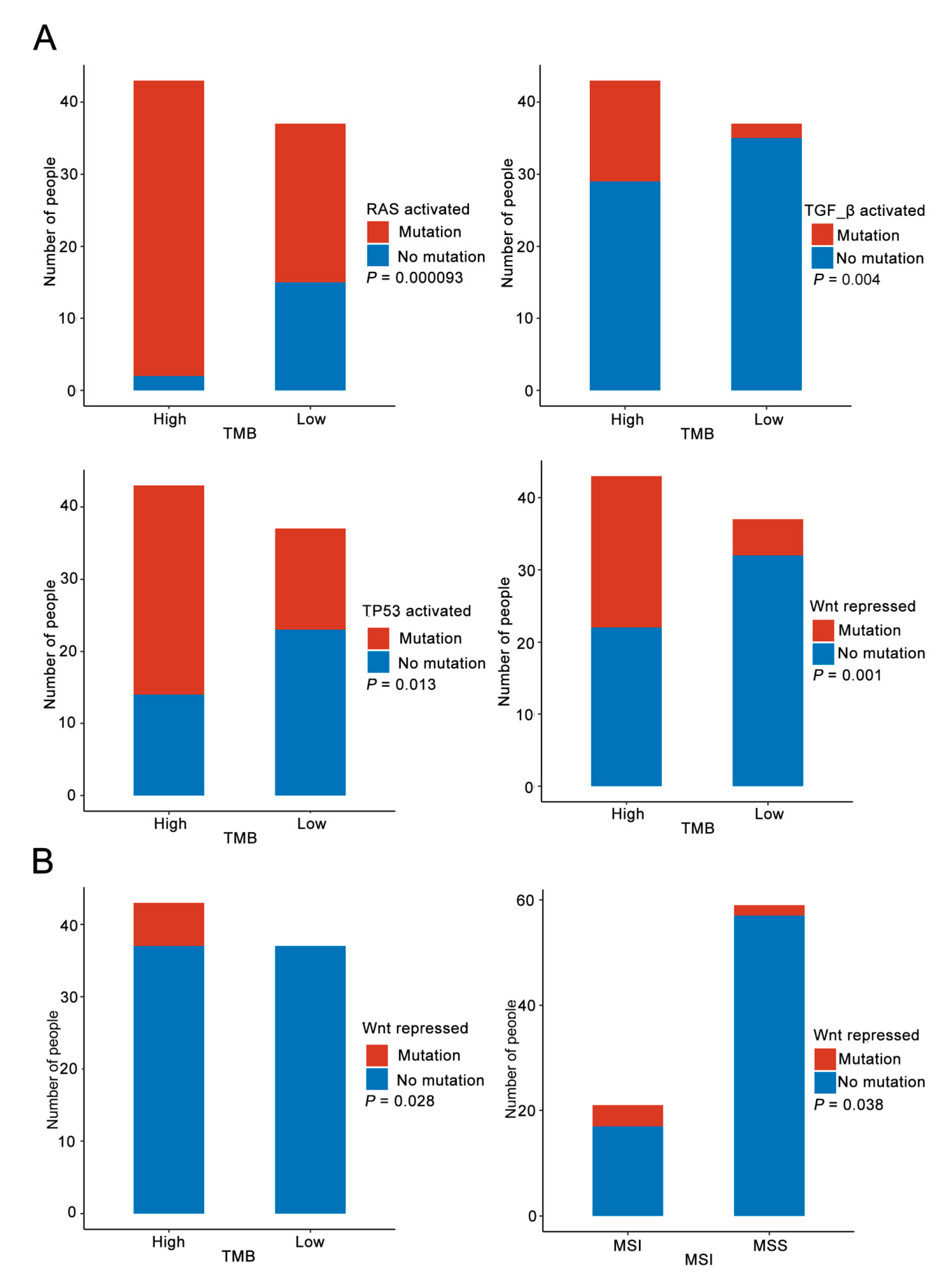 Curroncol 29 00451 g005 Curroncol 29 00451 g005