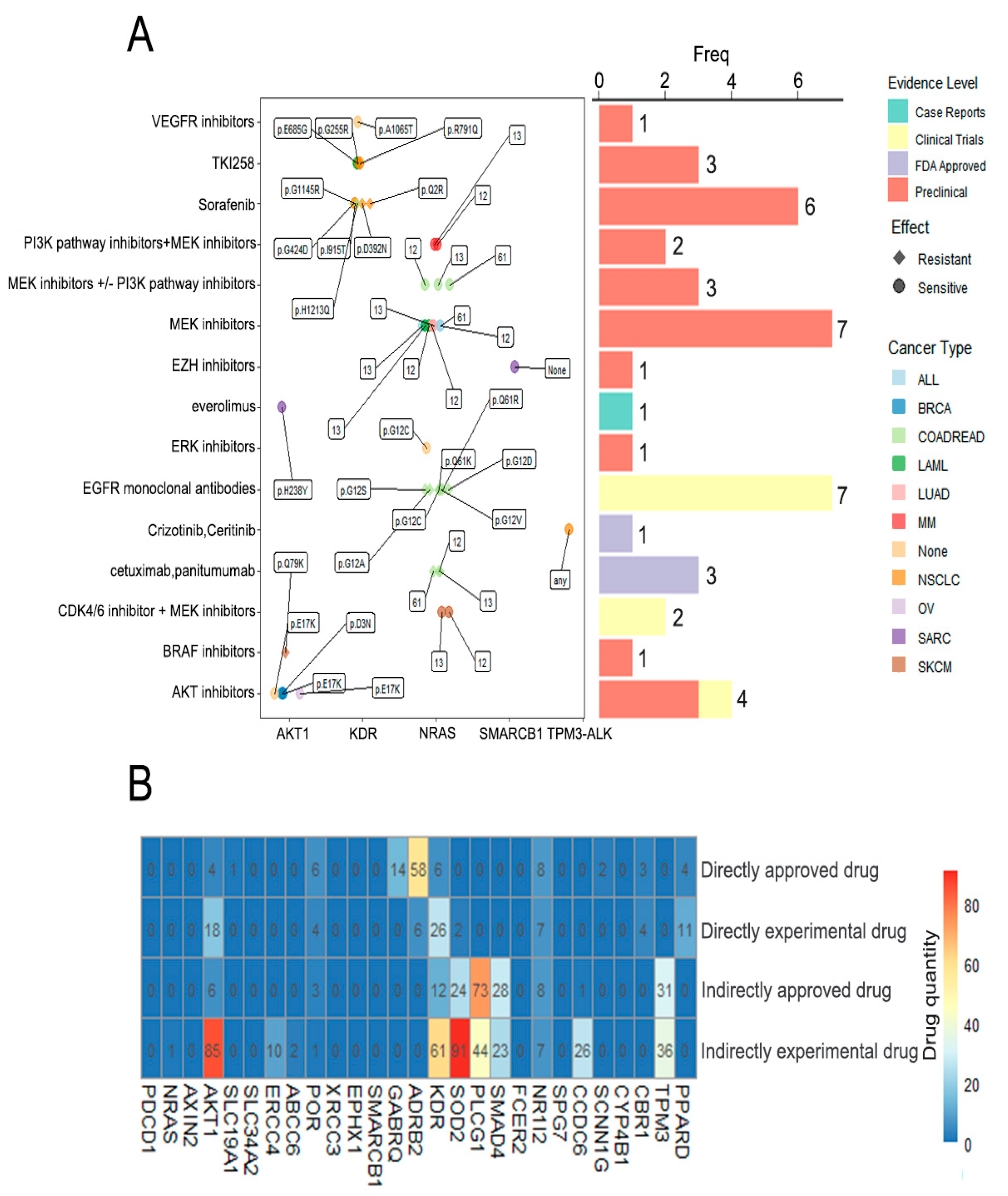 Curroncol 29 00451 g006 Curroncol 29 00451 g006