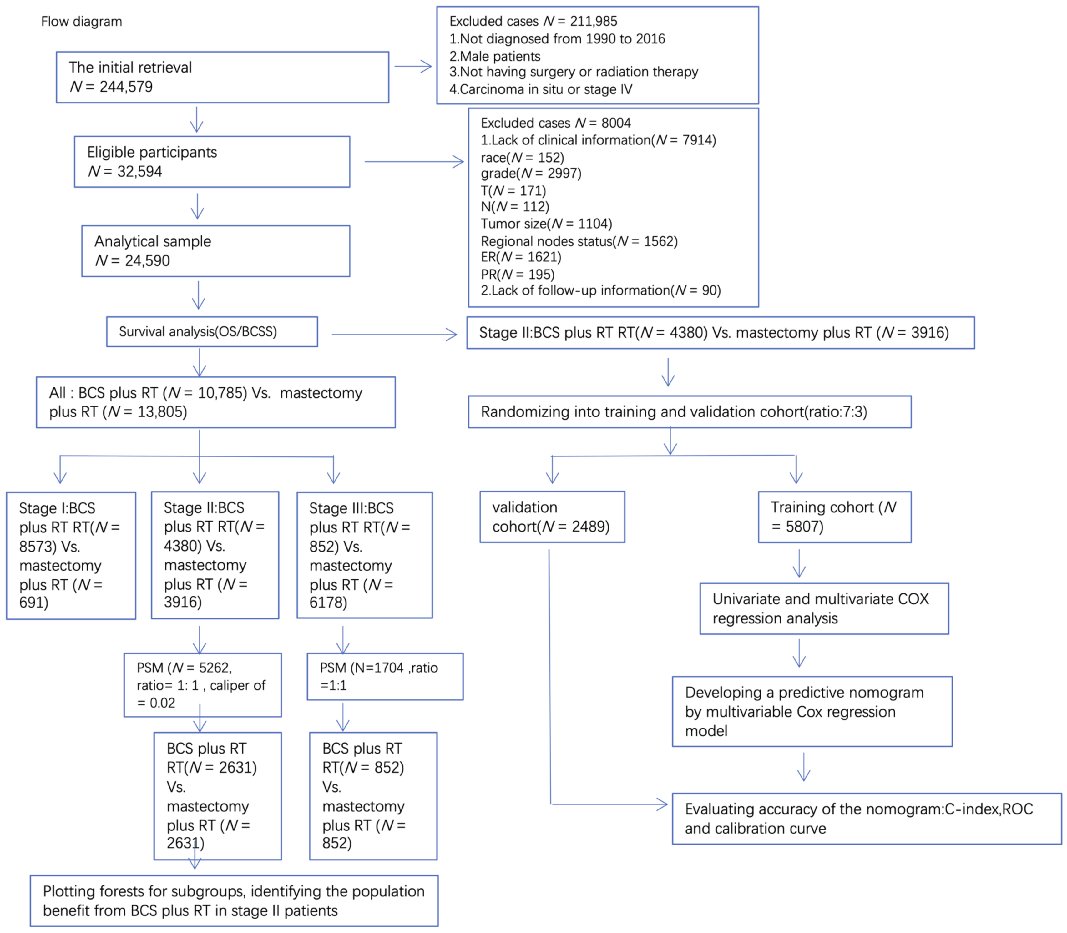 Curroncol 29 00452 g001