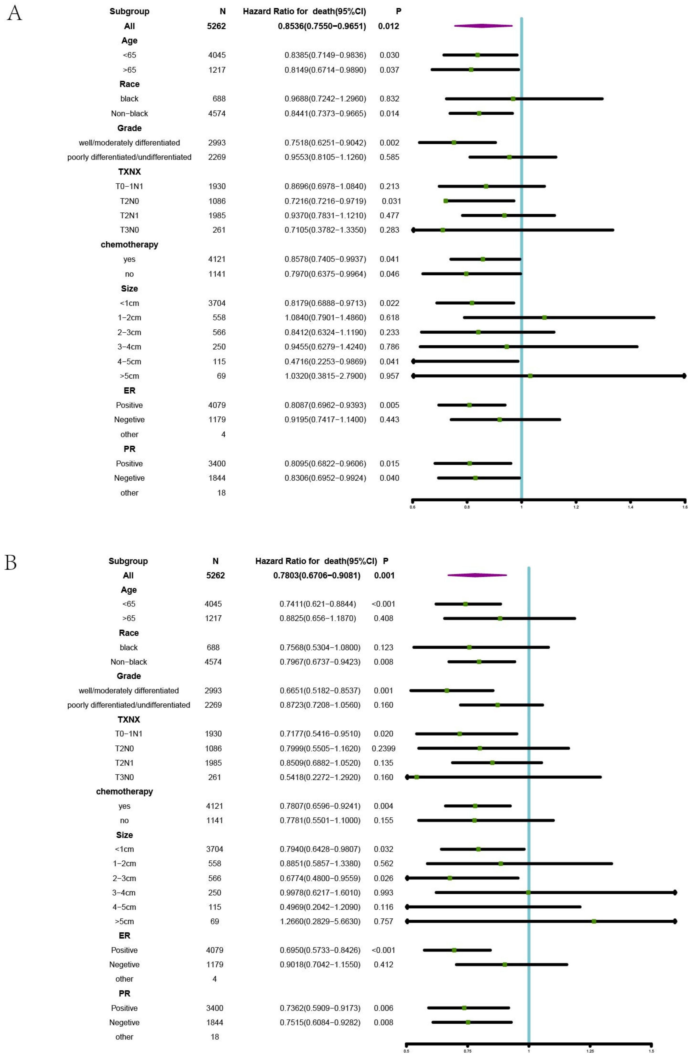 Curroncol 29 00452 g003