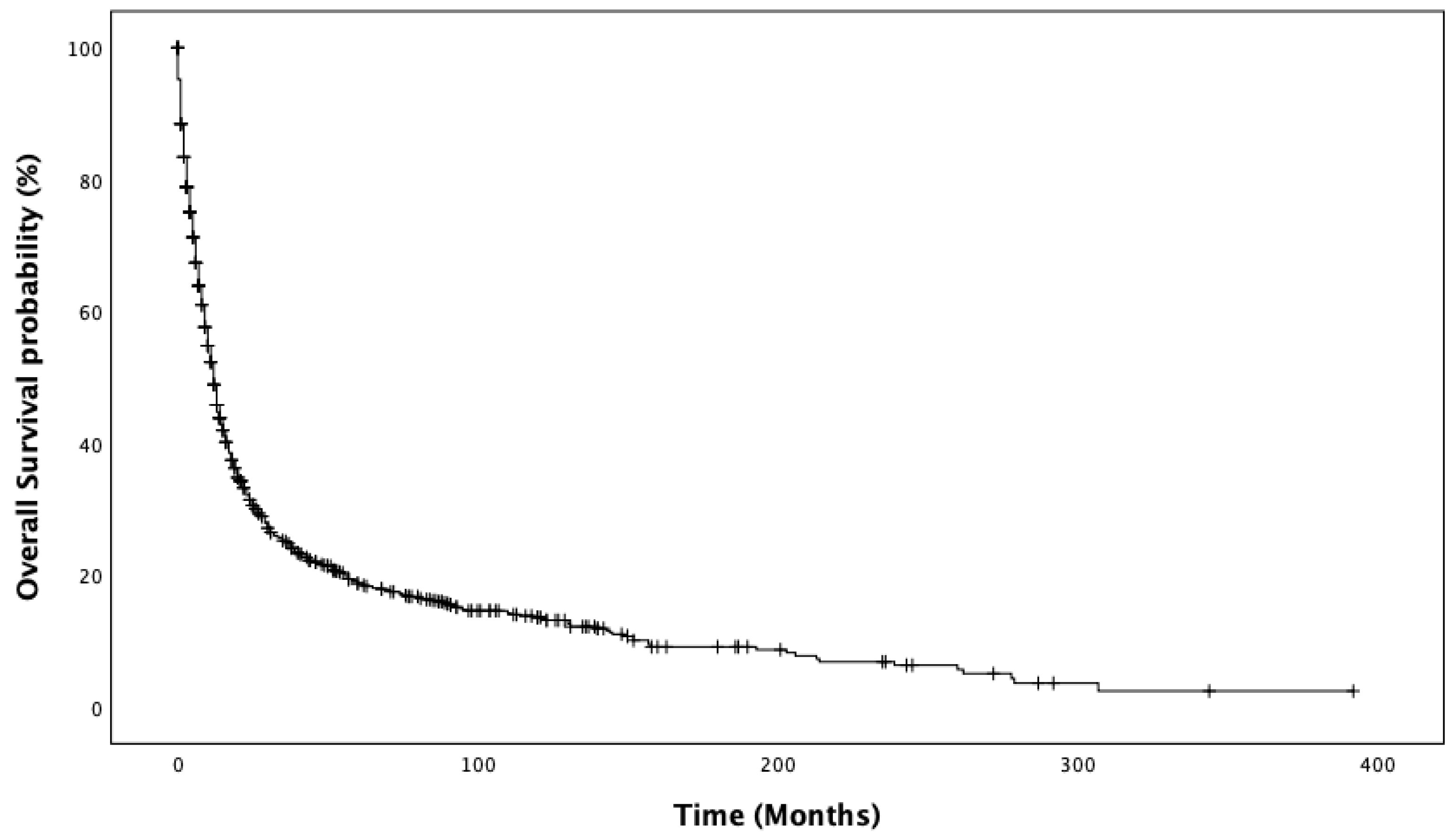 Curroncol 29 00461 g001 550