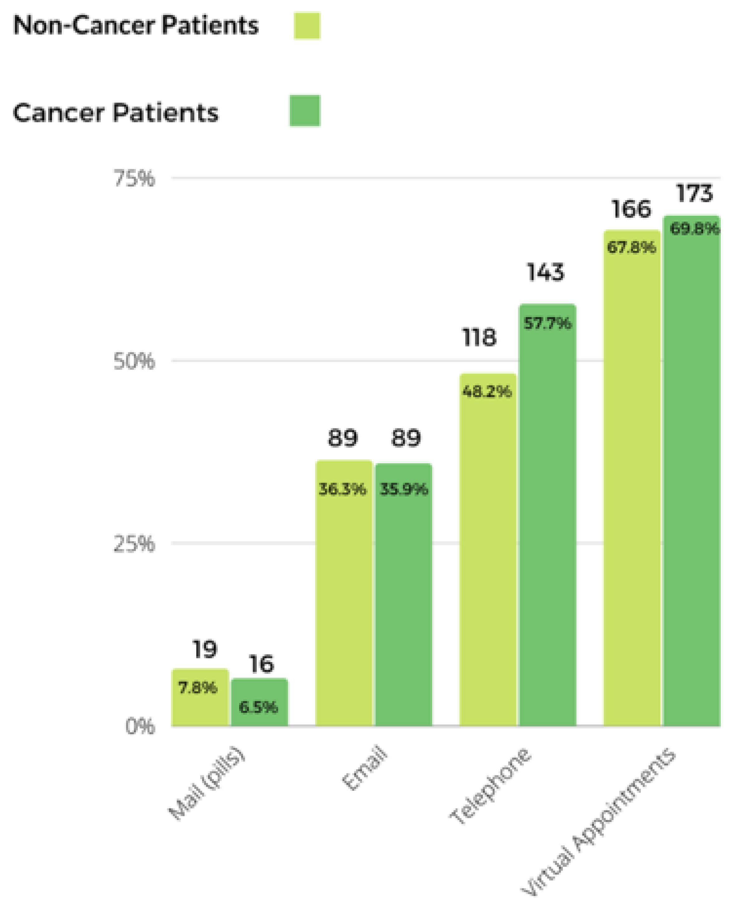Curroncol 29 00467 g003 550