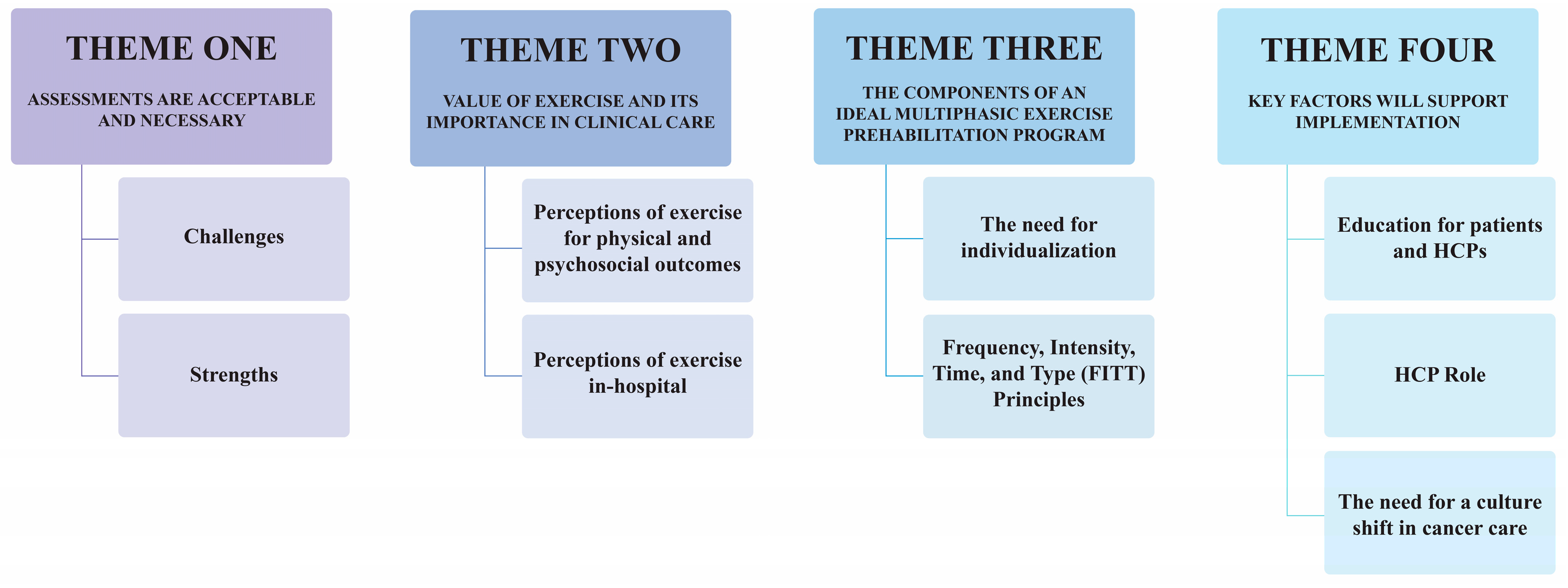 Curroncol 29 00469 g001 550