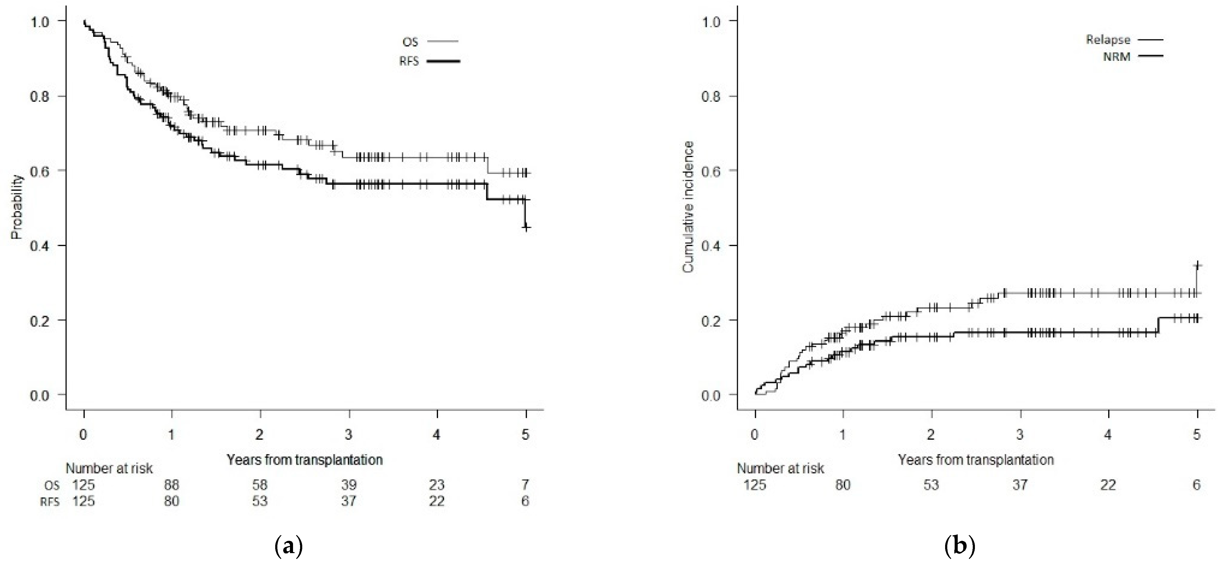 Curroncol 29 00470 g001 550